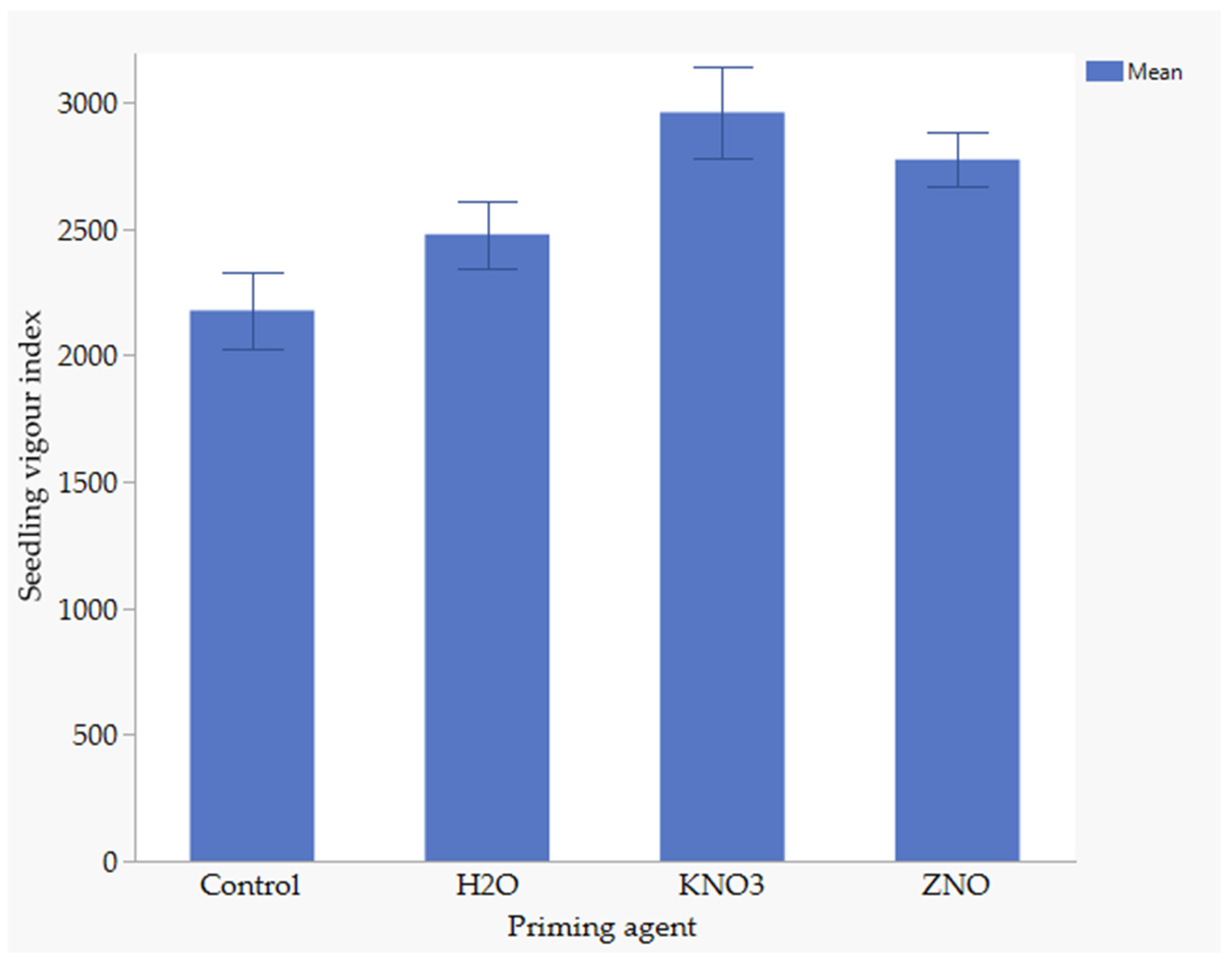 Agronomy 15 00930 g004