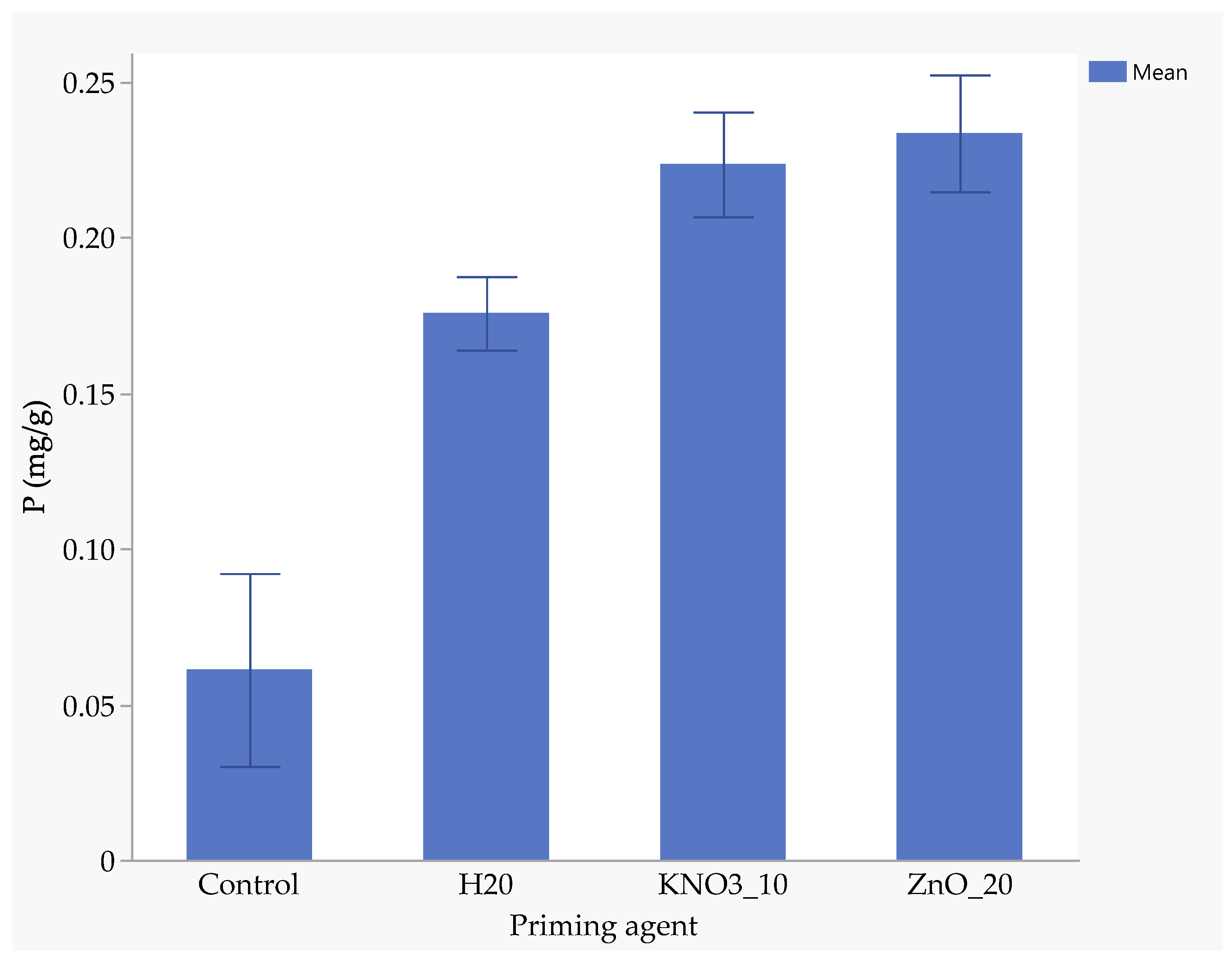 Agronomy 15 00930 g006
