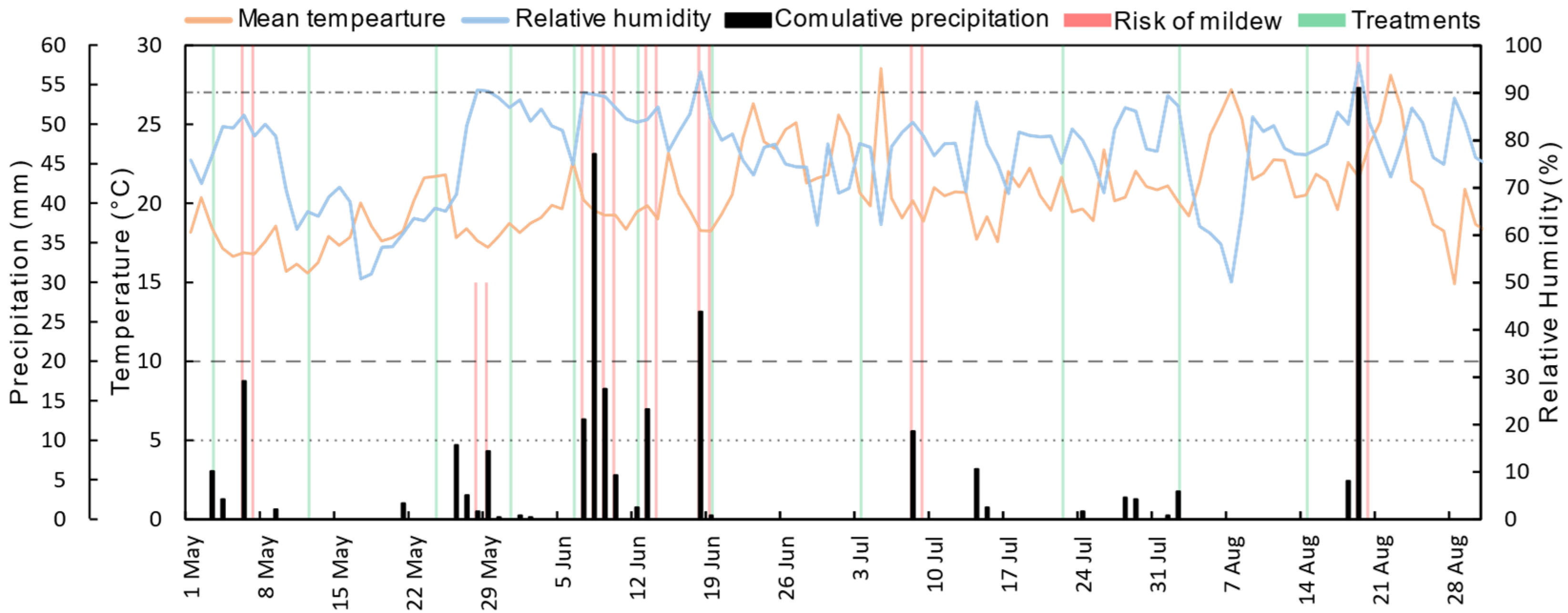Agronomy 15 00934 g003