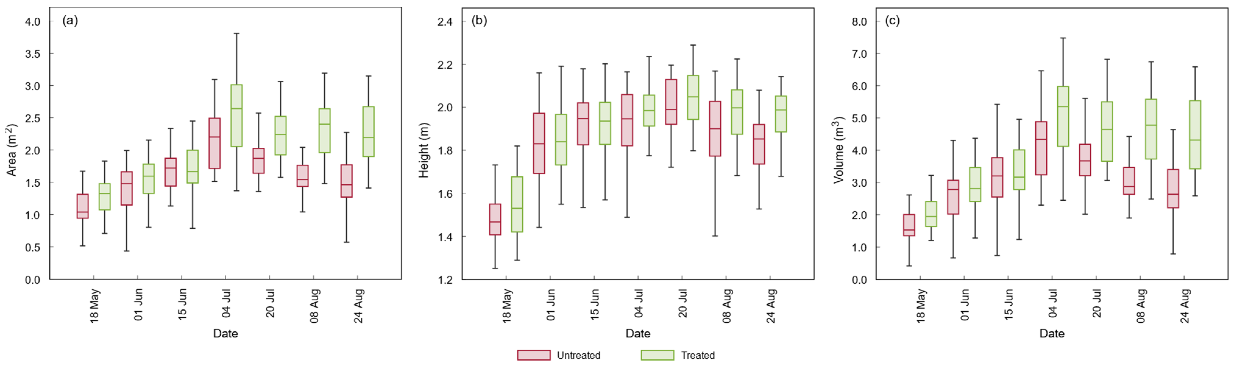 Agronomy 15 00934 g004
