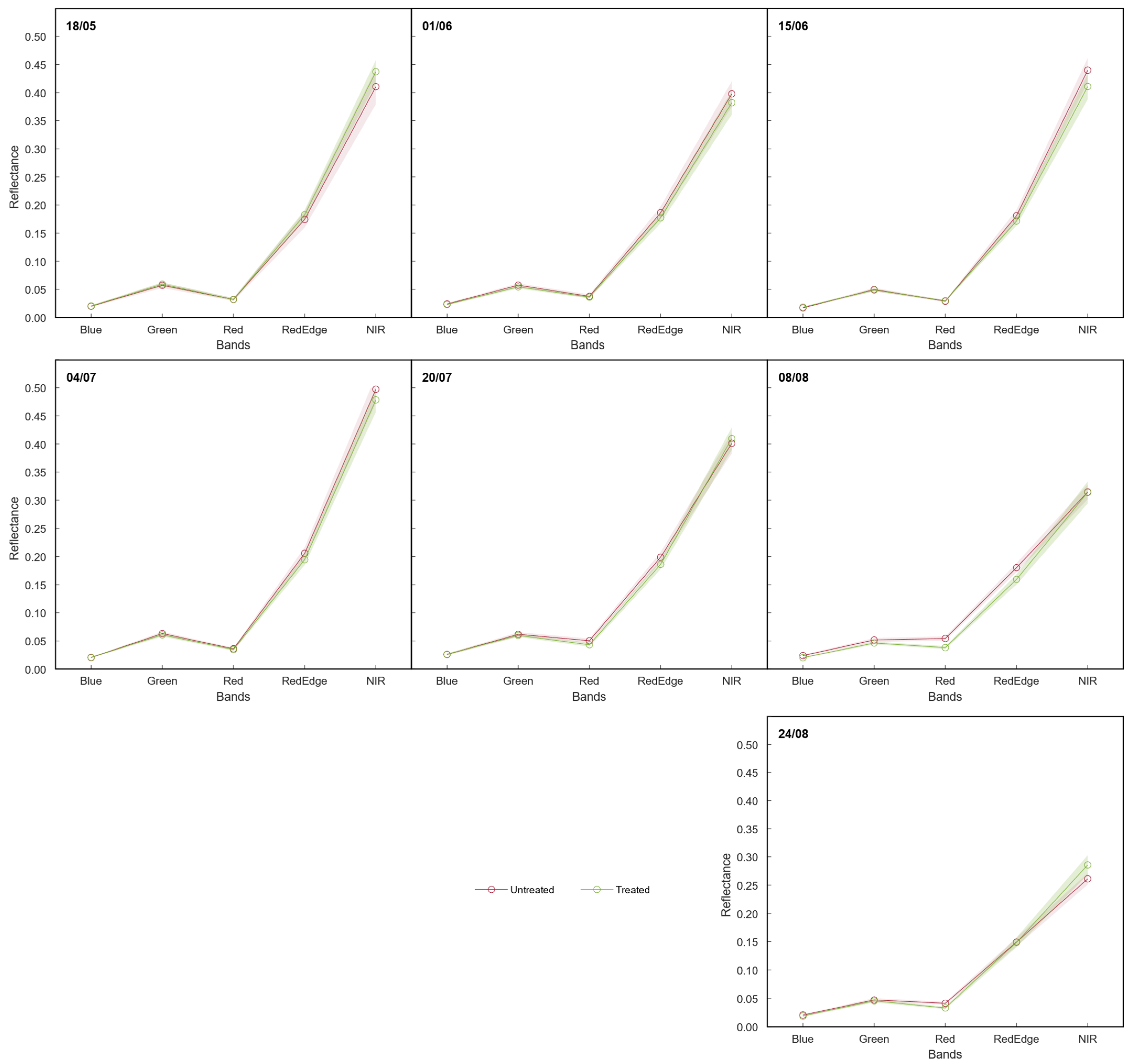 Agronomy 15 00934 g009