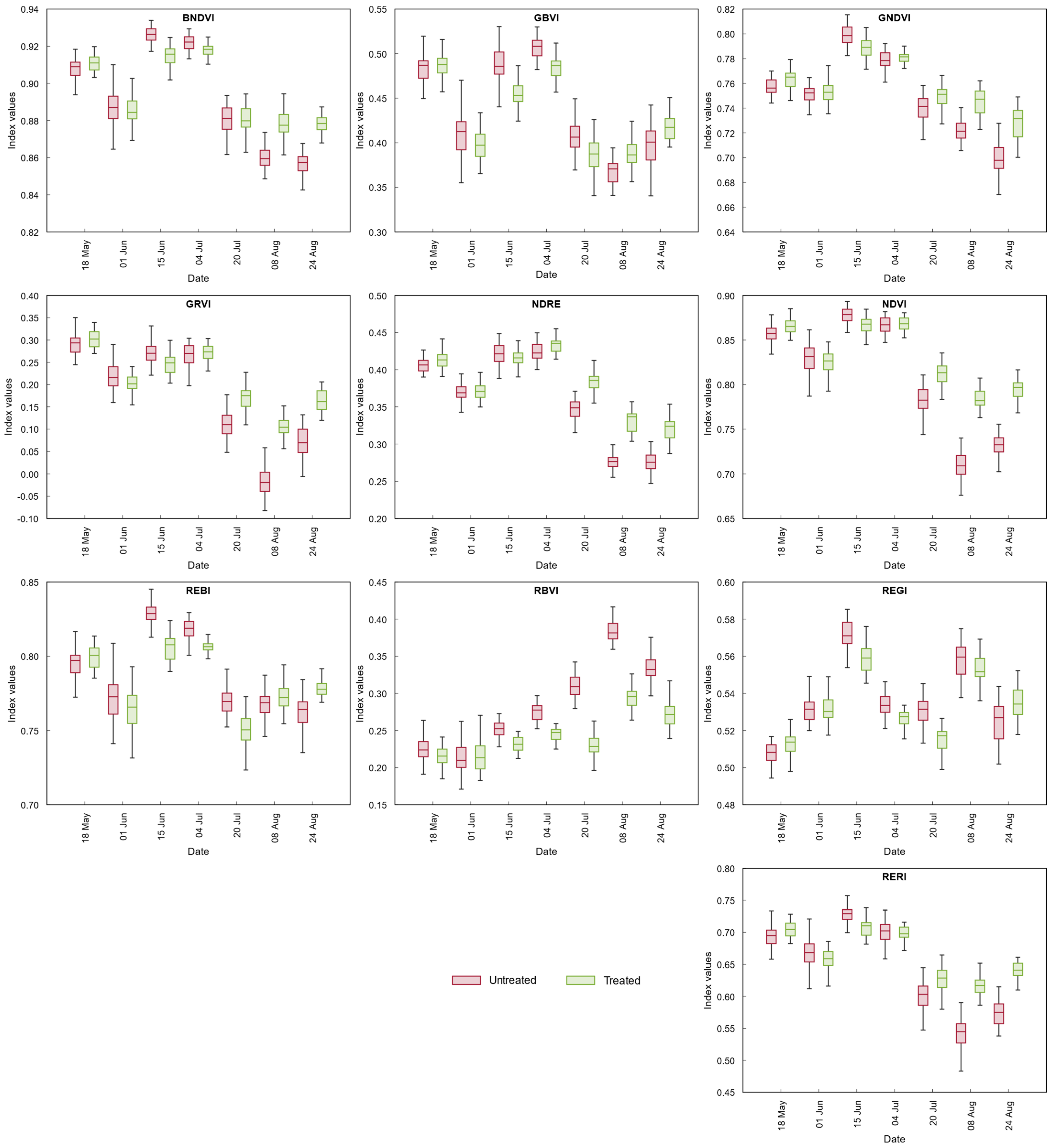 Agronomy 15 00934 g011
