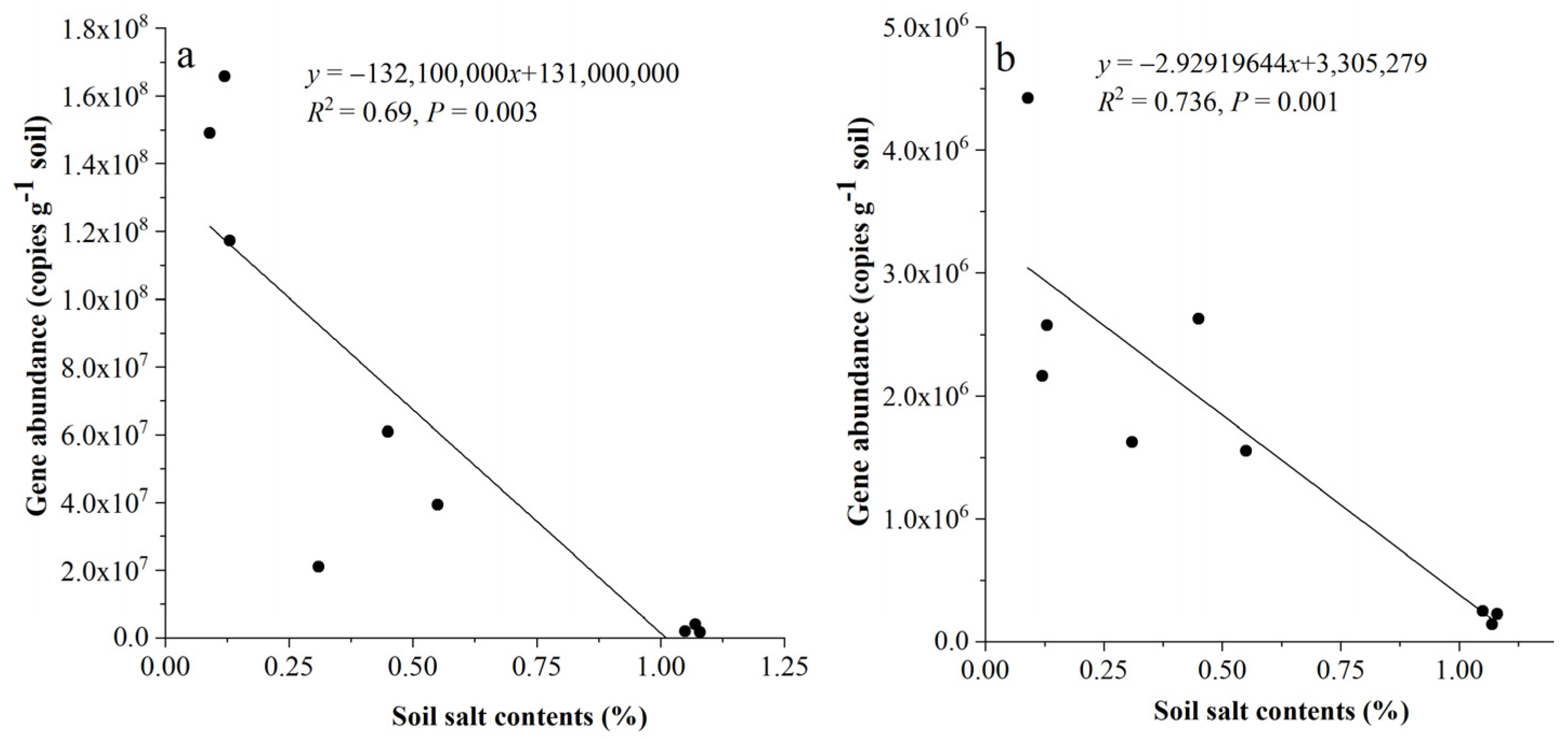 Agronomy 15 00960 g002