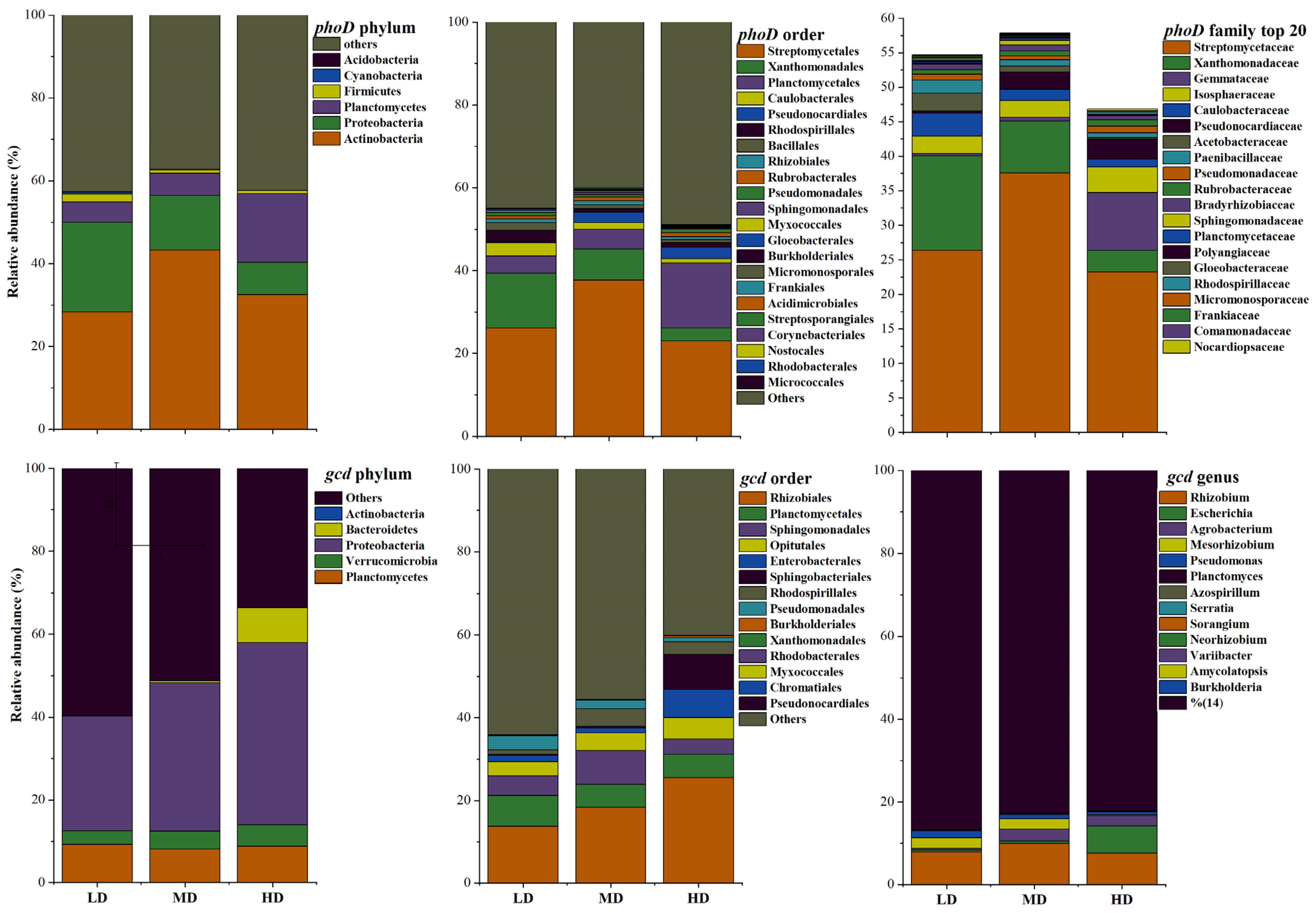 Agronomy 15 00960 g004