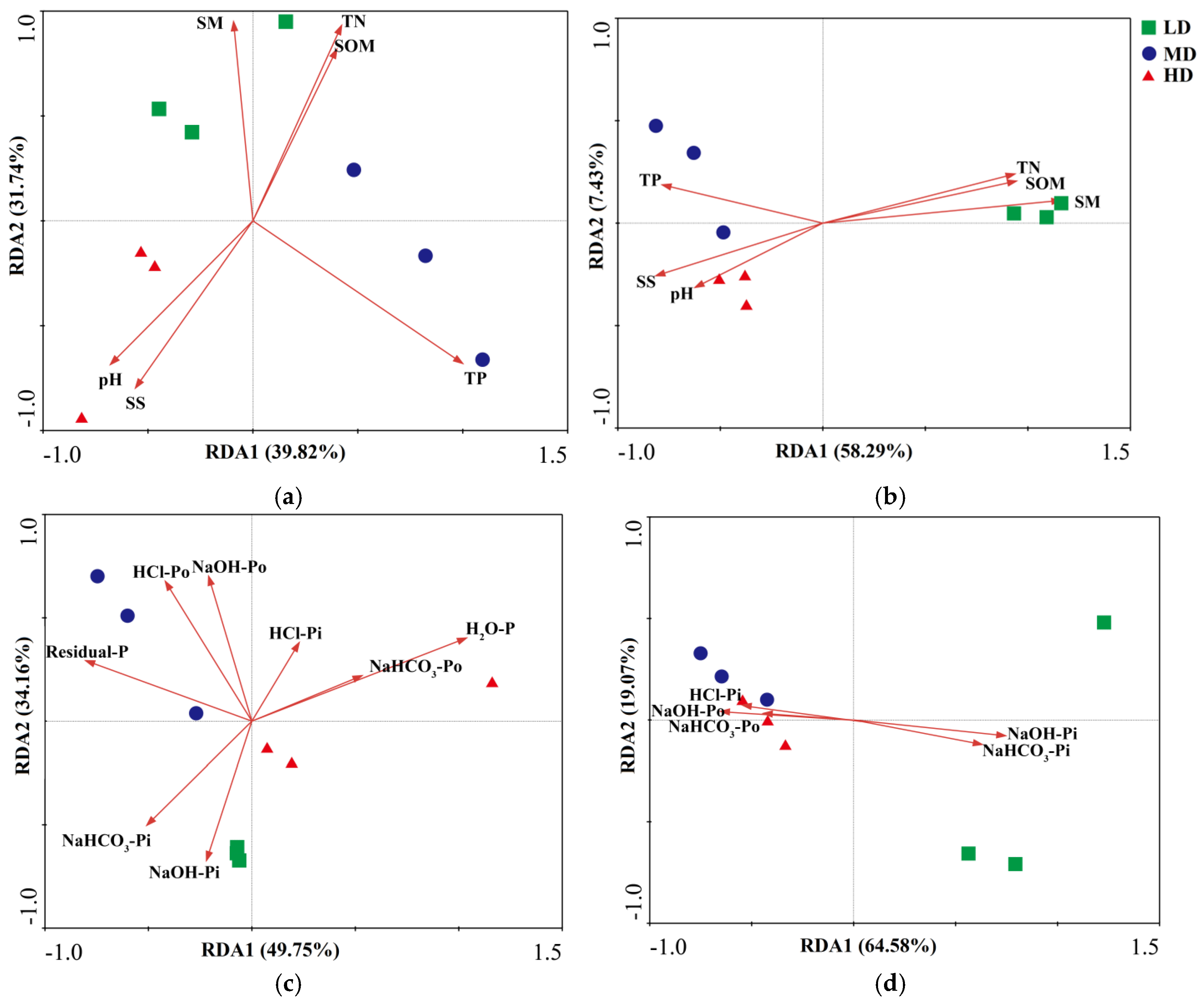 Agronomy 15 00960 g005