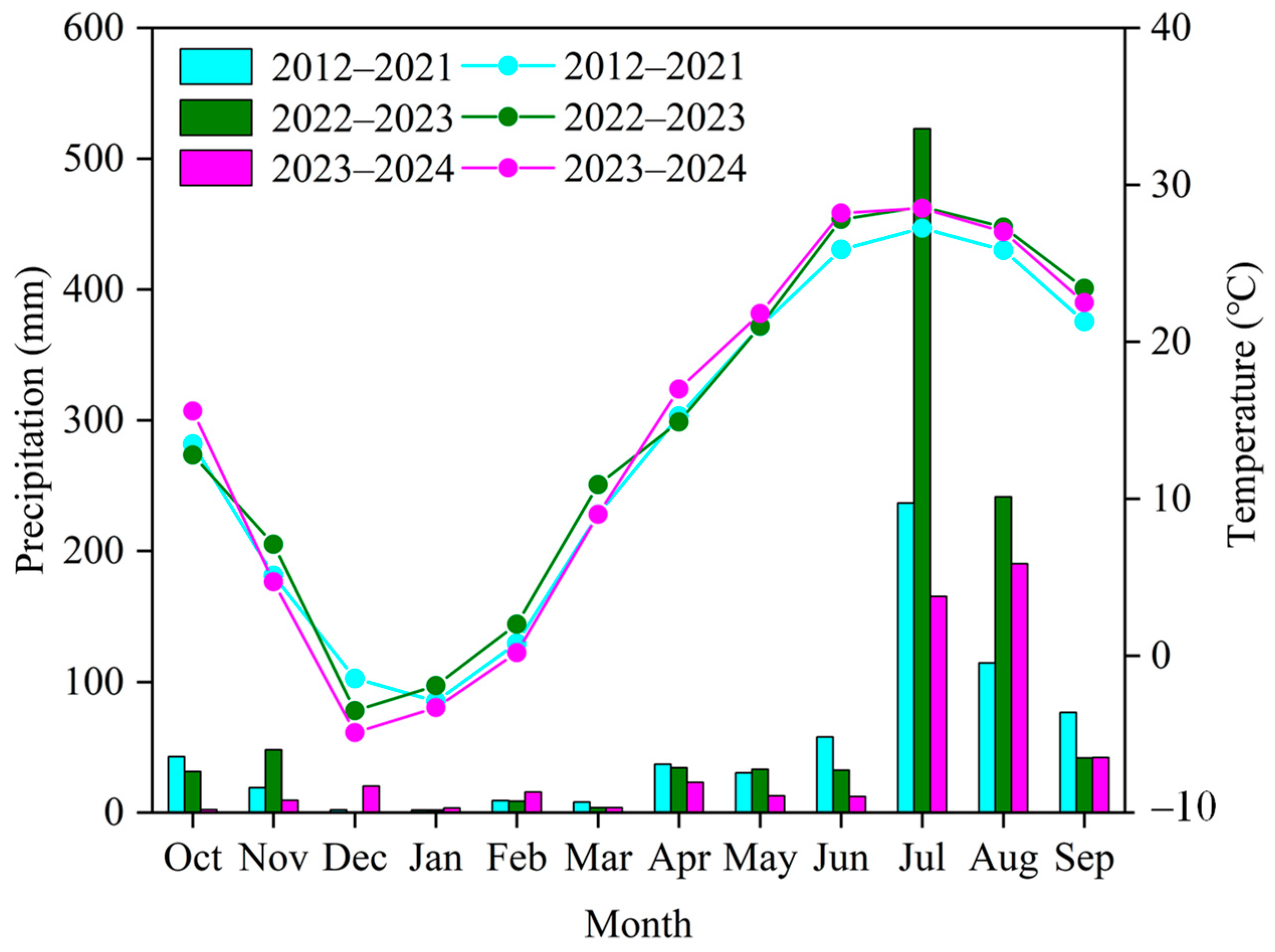 Agronomy 15 00961 g001
