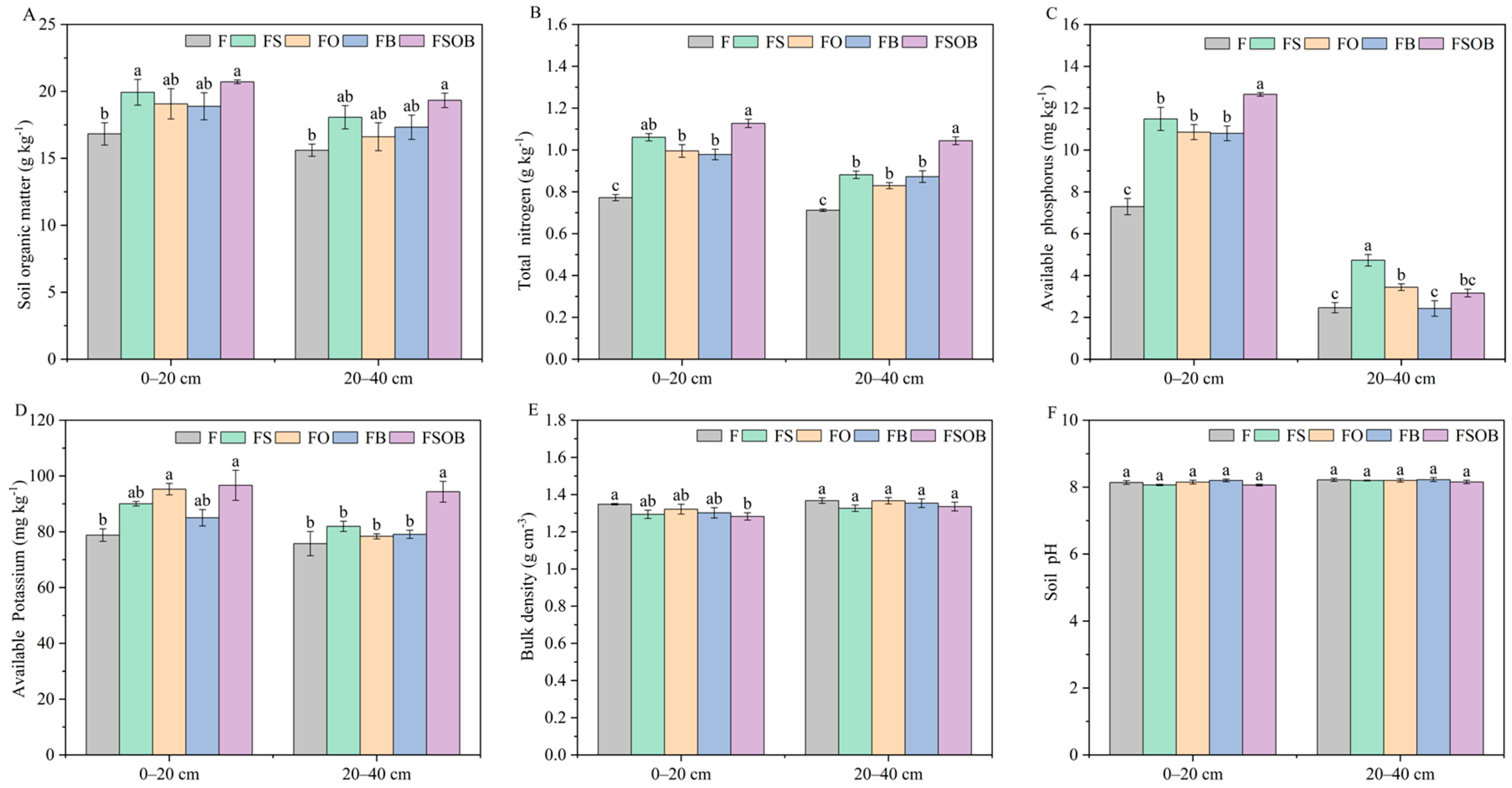 Agronomy 15 00961 g003