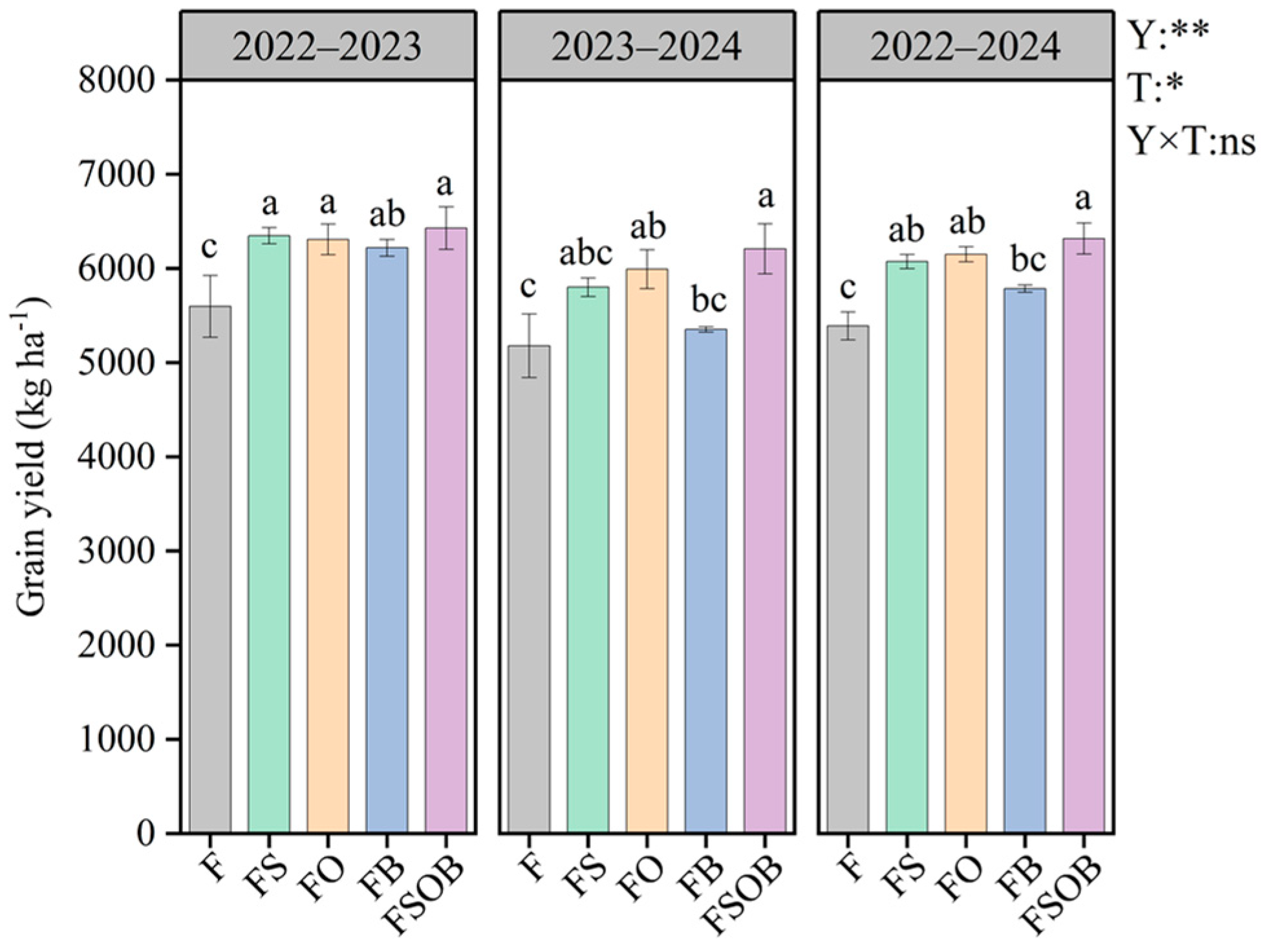 Agronomy 15 00961 g004