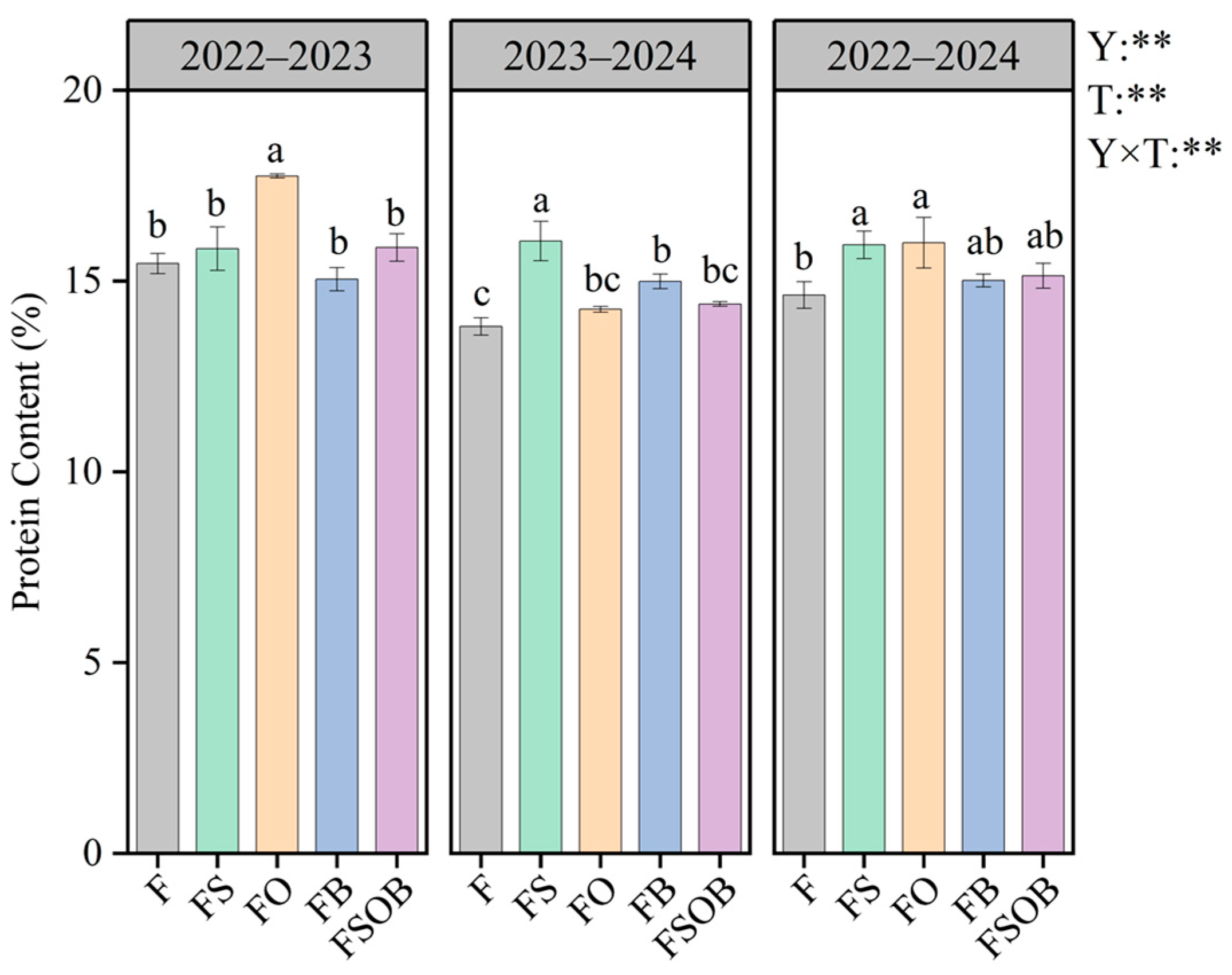Agronomy 15 00961 g005