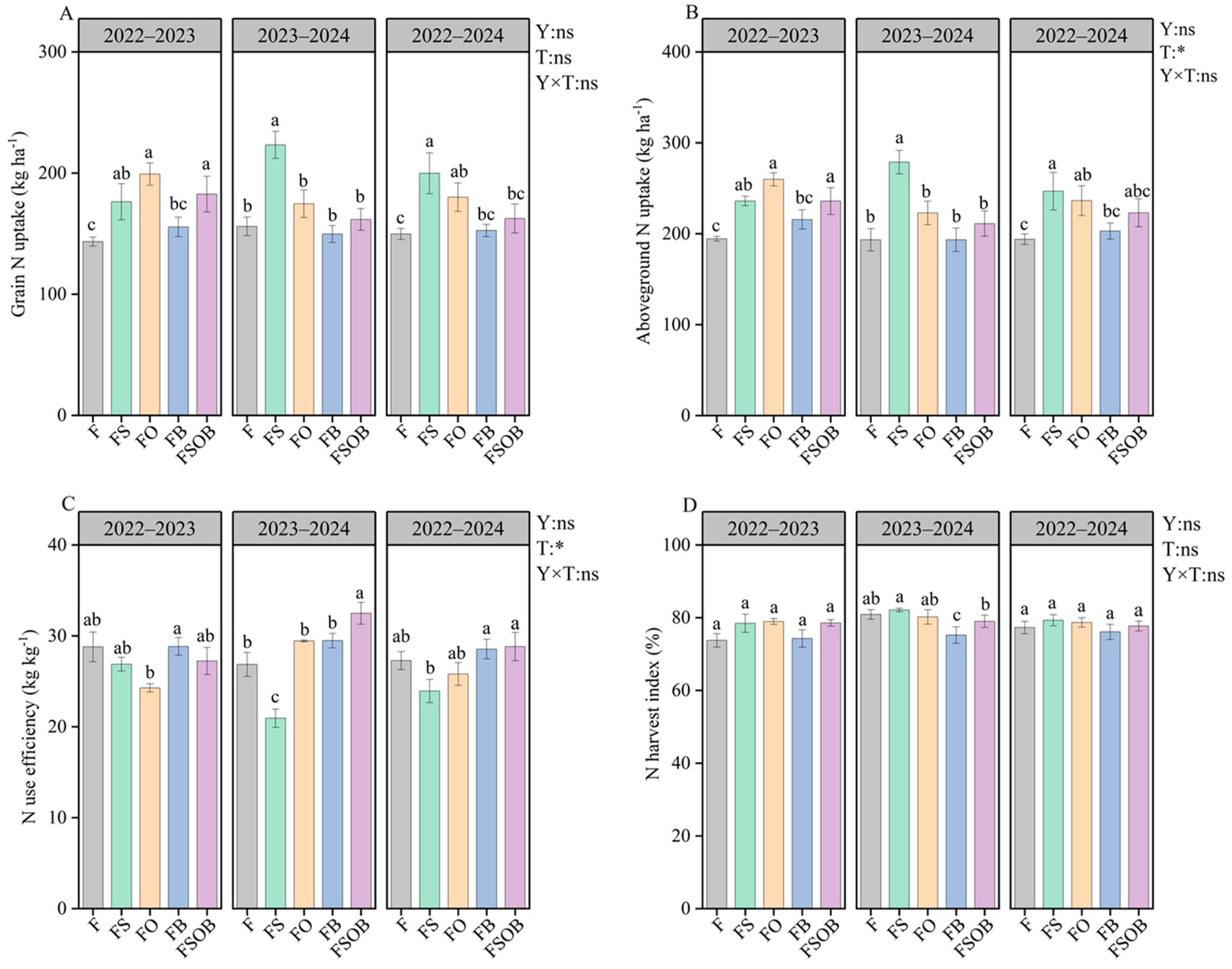 Agronomy 15 00961 g007