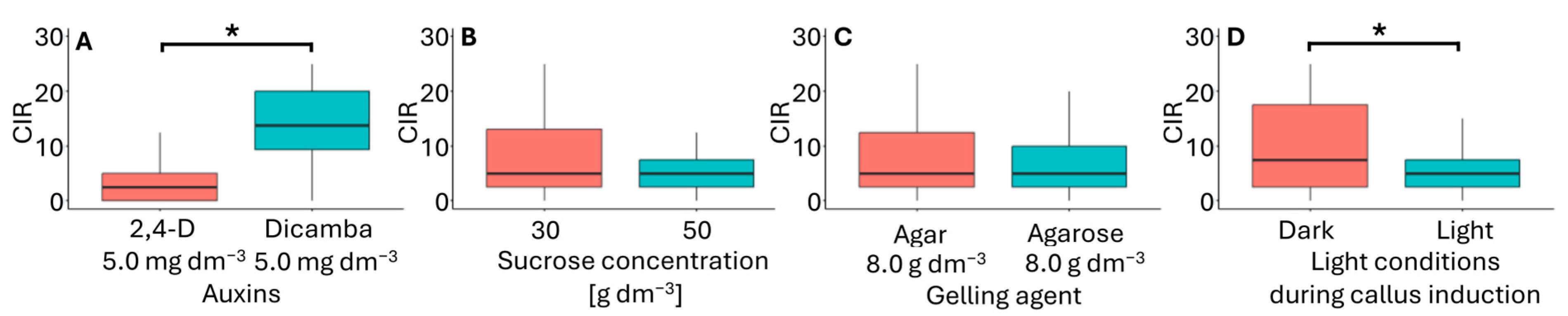 Agronomy 15 00962 g004