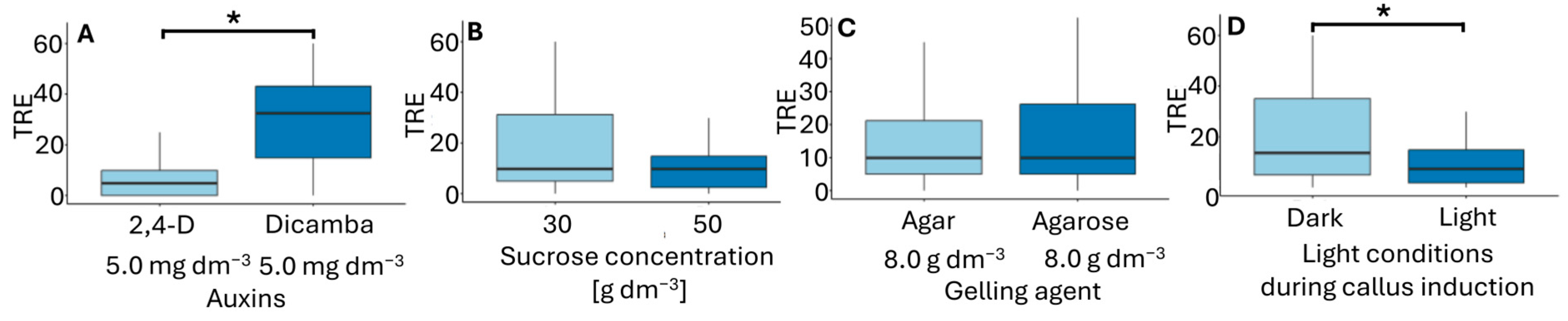 Agronomy 15 00962 g006