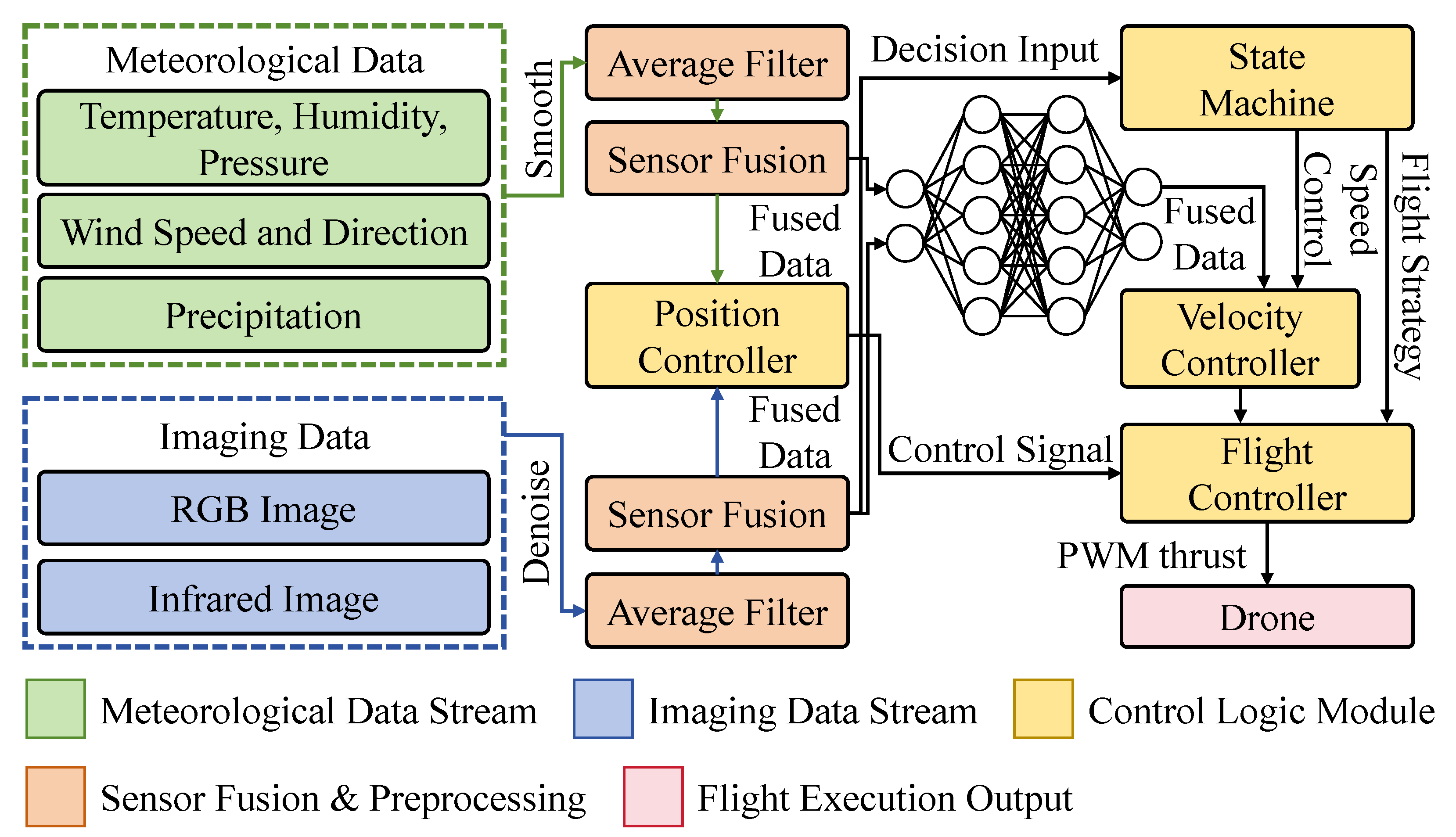 Agronomy 15 00964 g005
