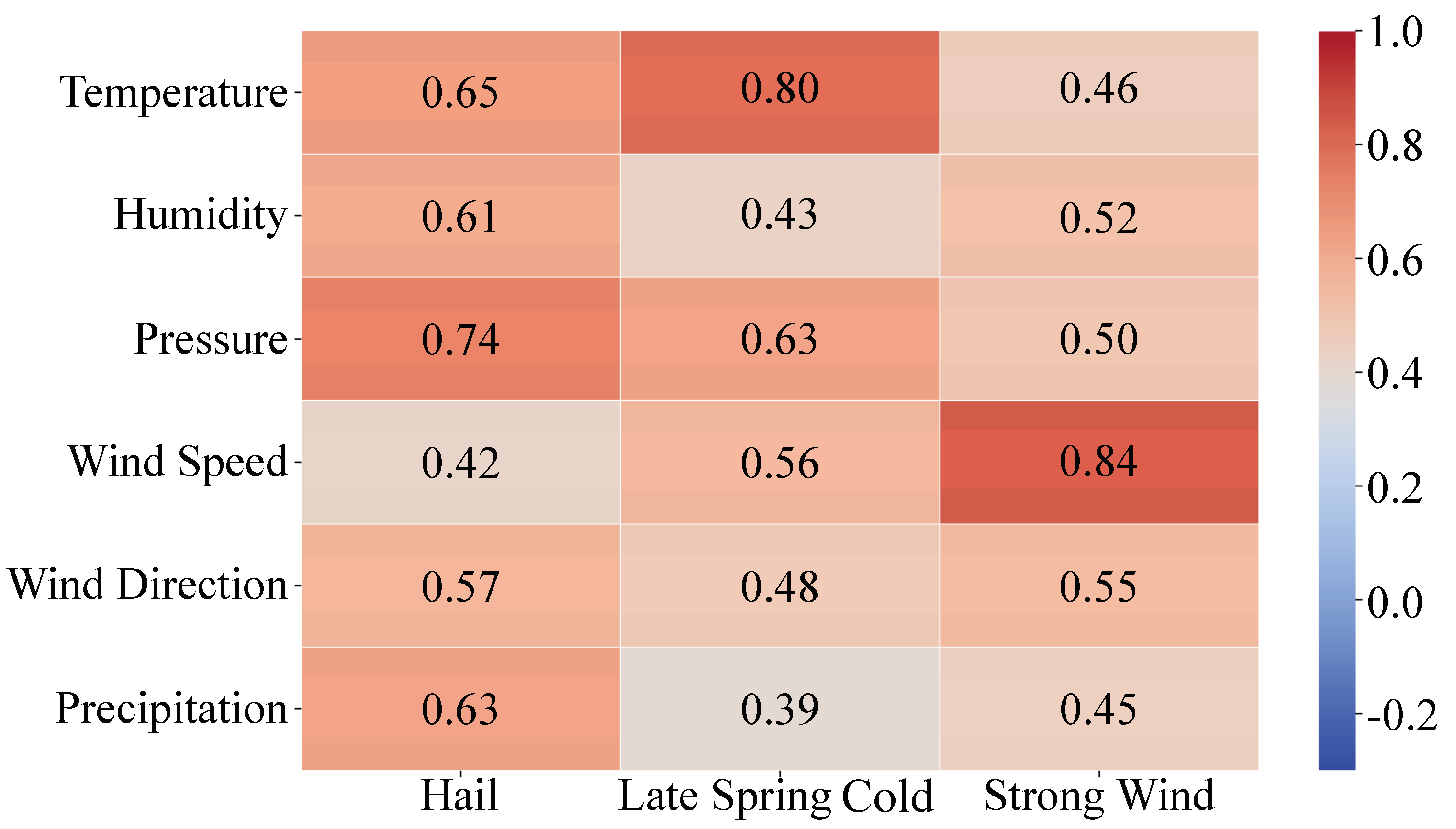 Agronomy 15 00964 g010