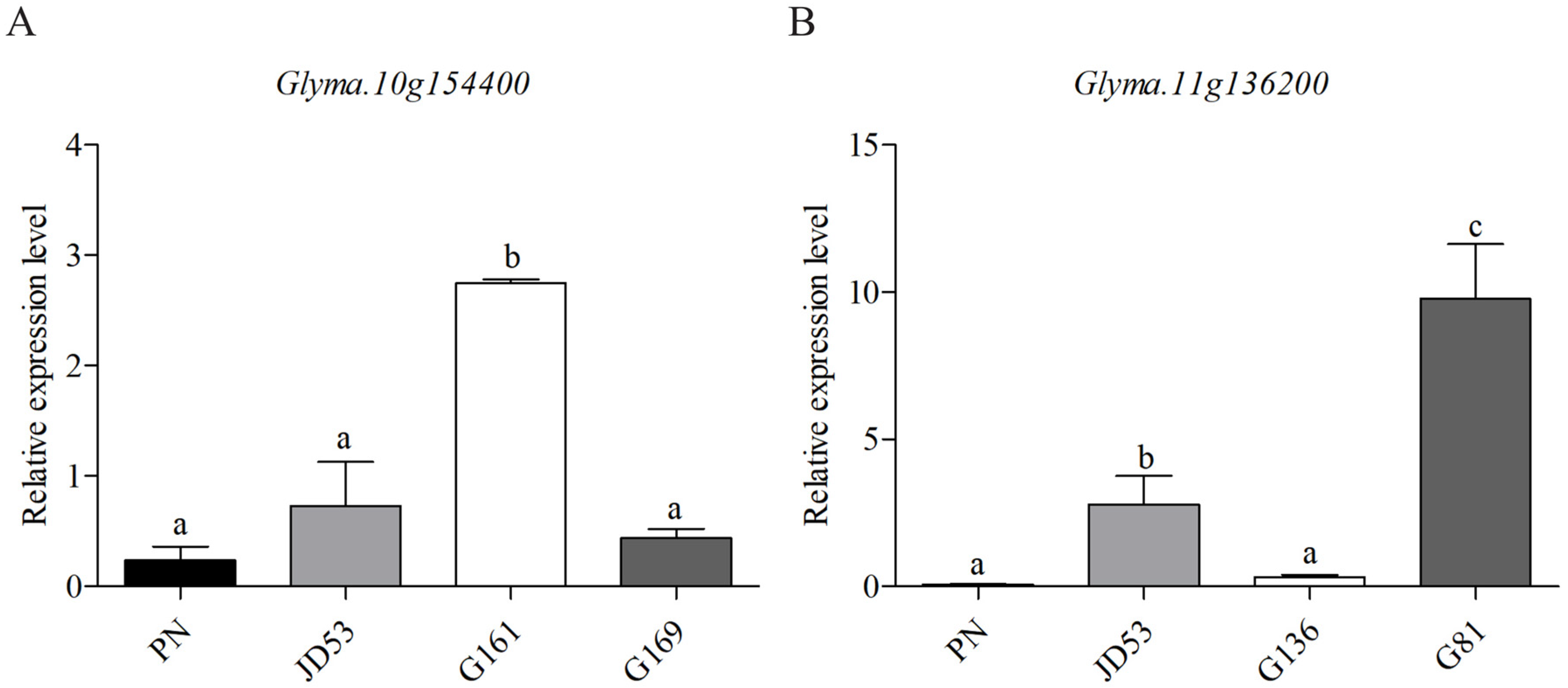 Agronomy 15 00972 g004