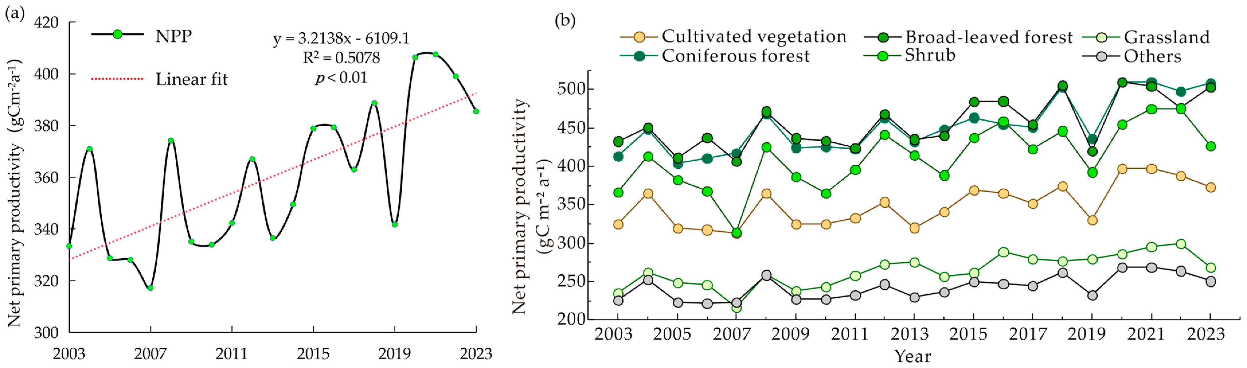 Agronomy 15 00975 g003