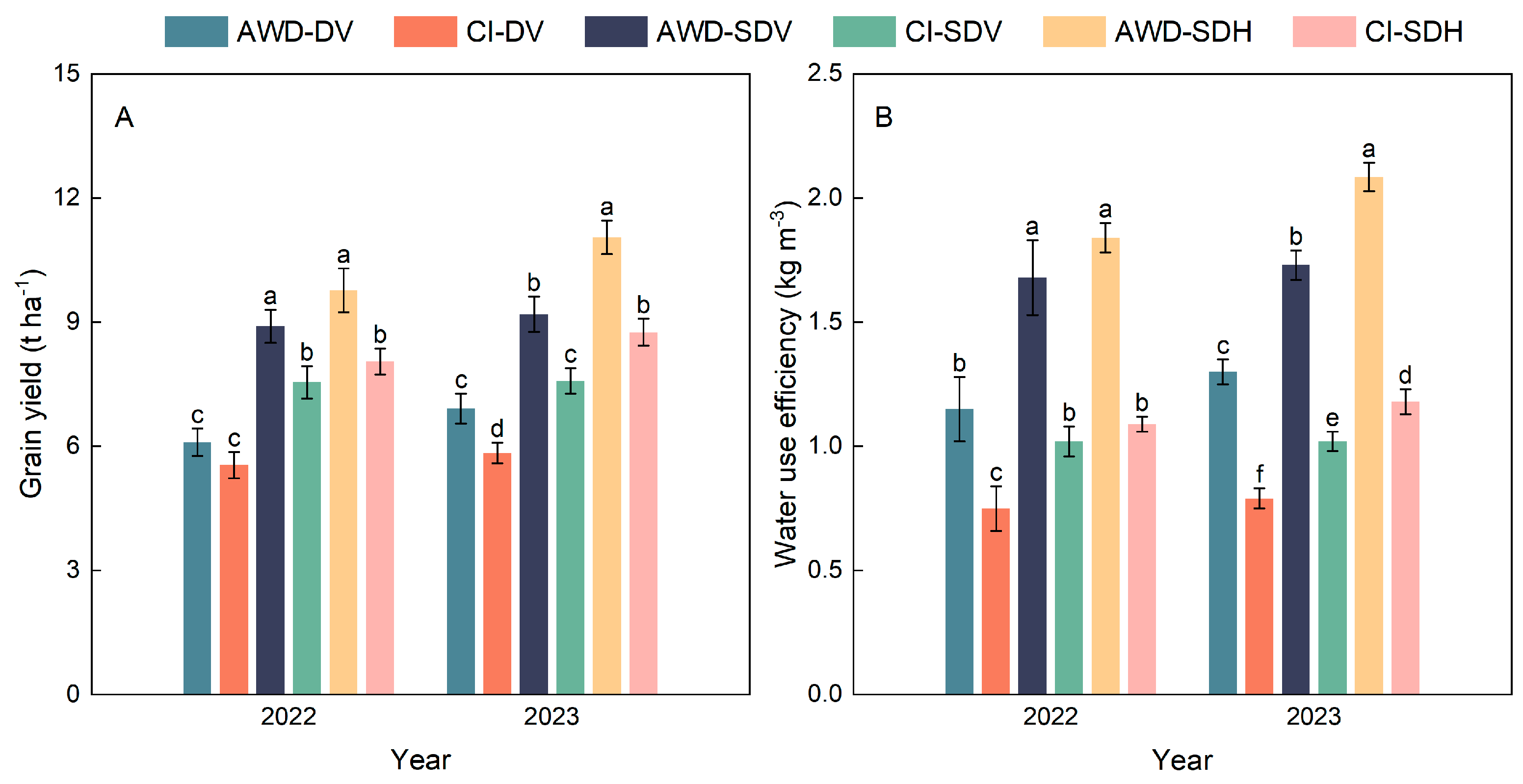 Agronomy 15 00978 g001
