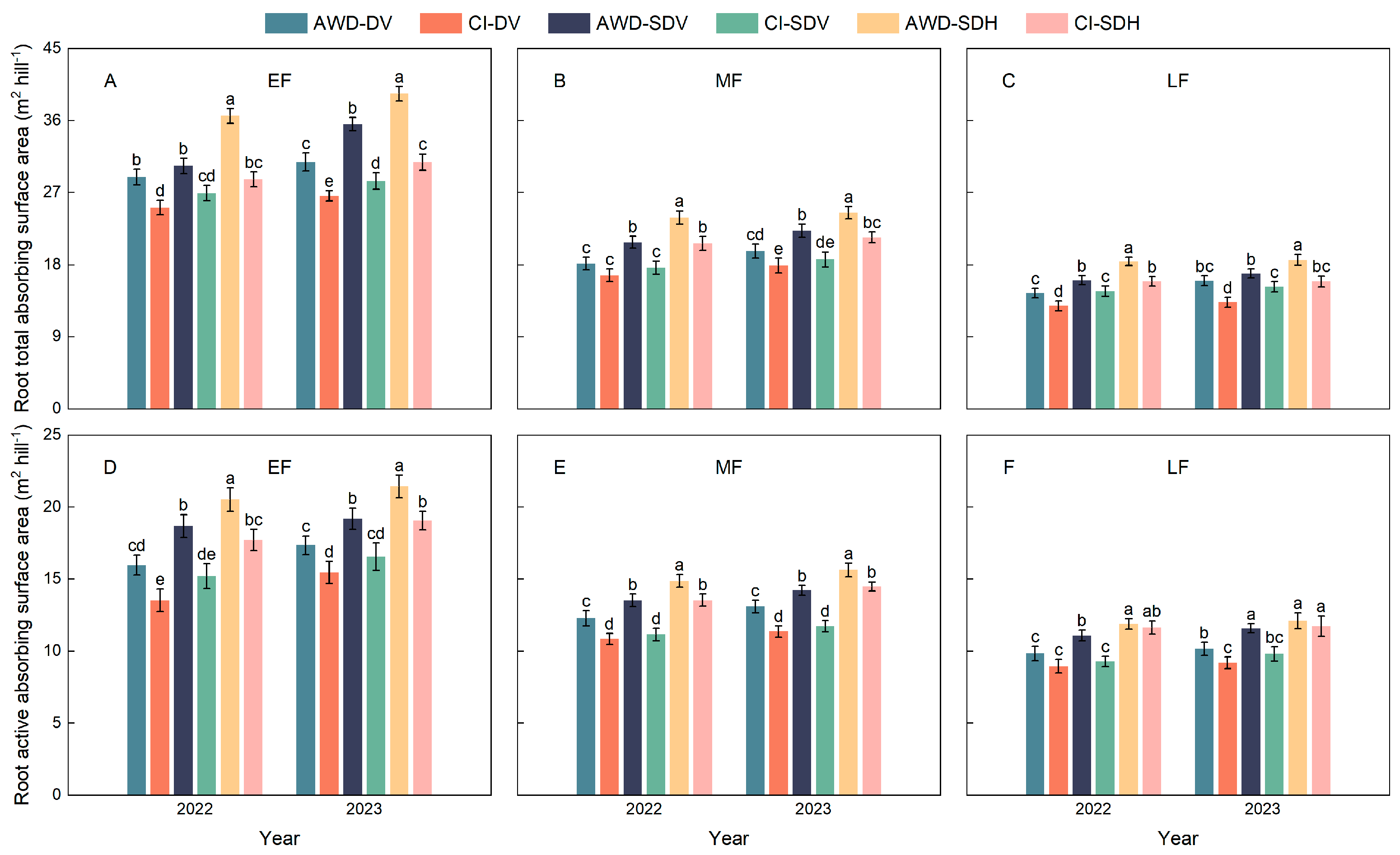 Agronomy 15 00978 g006
