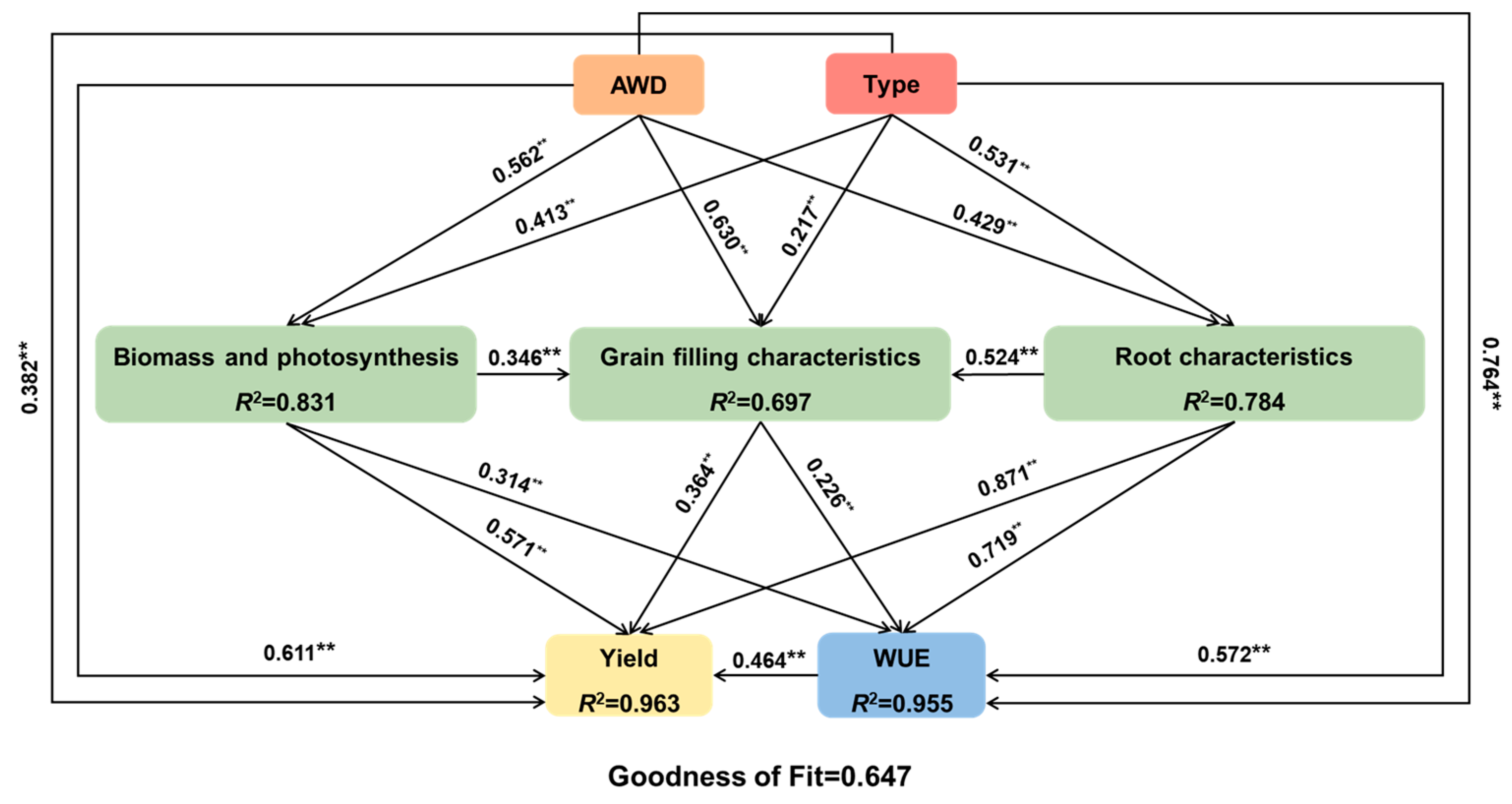 Agronomy 15 00978 g010
