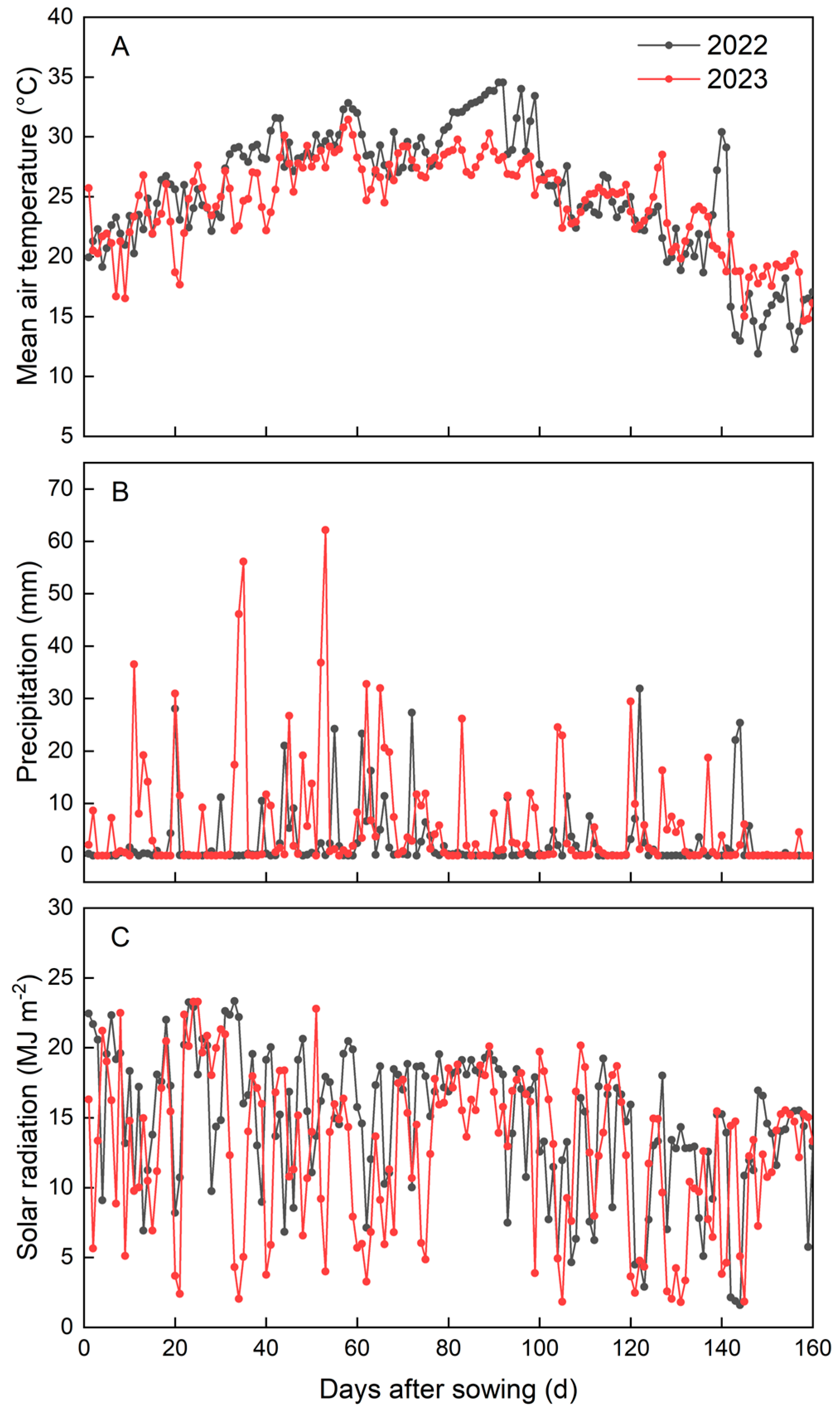 Agronomy 15 00978 g0a1