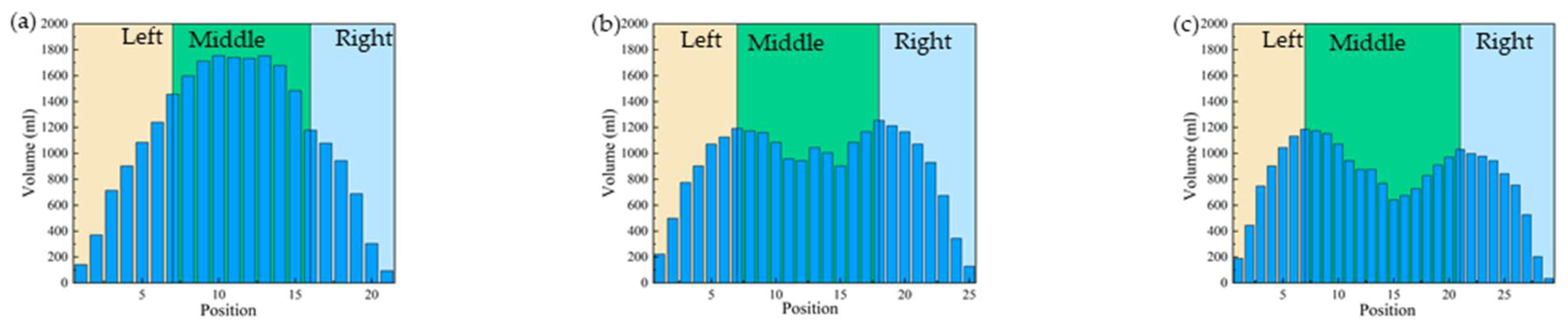 Agronomy 15 00985 g005