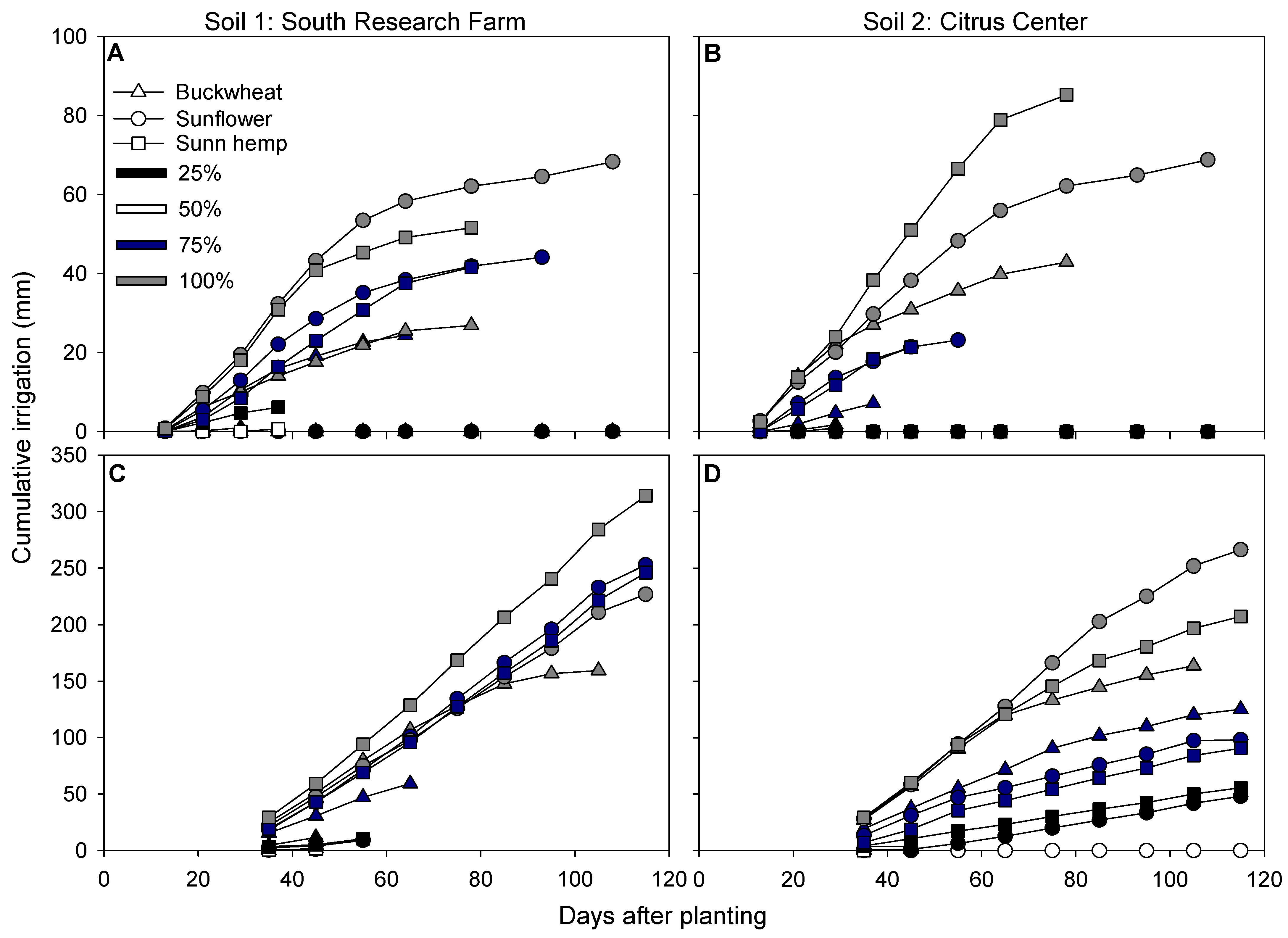 Agronomy 15 00986 g005