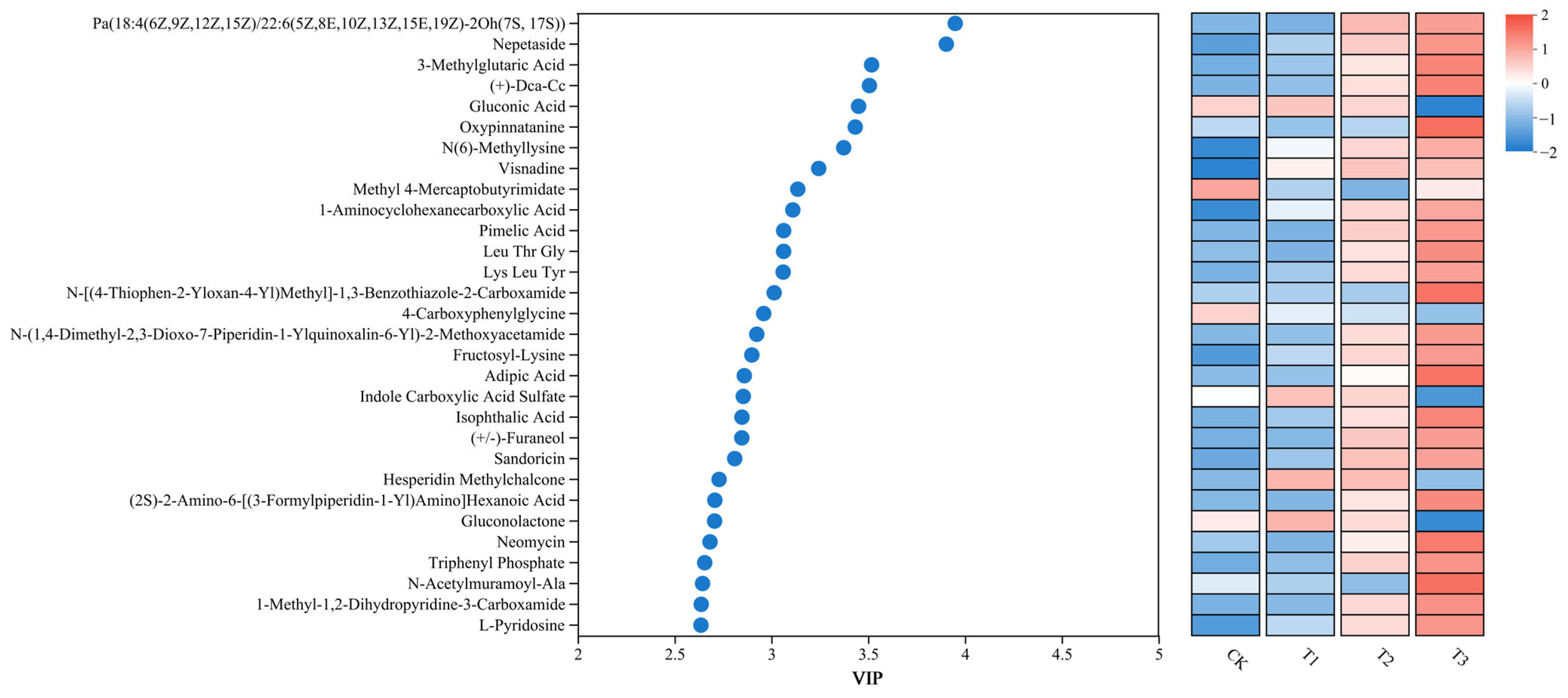 Agronomy 15 00990 g008
