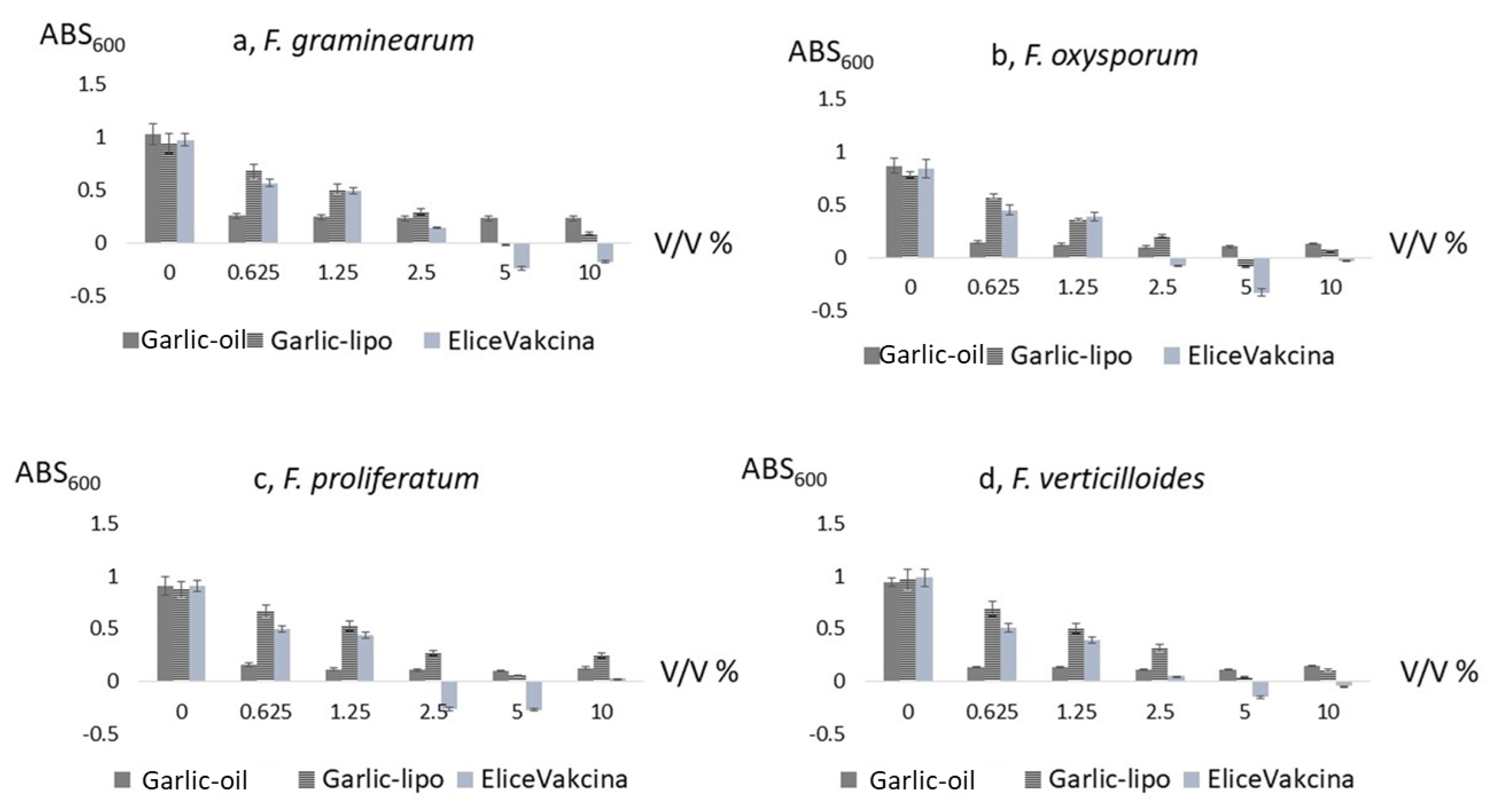 Agronomy 15 00991 g001