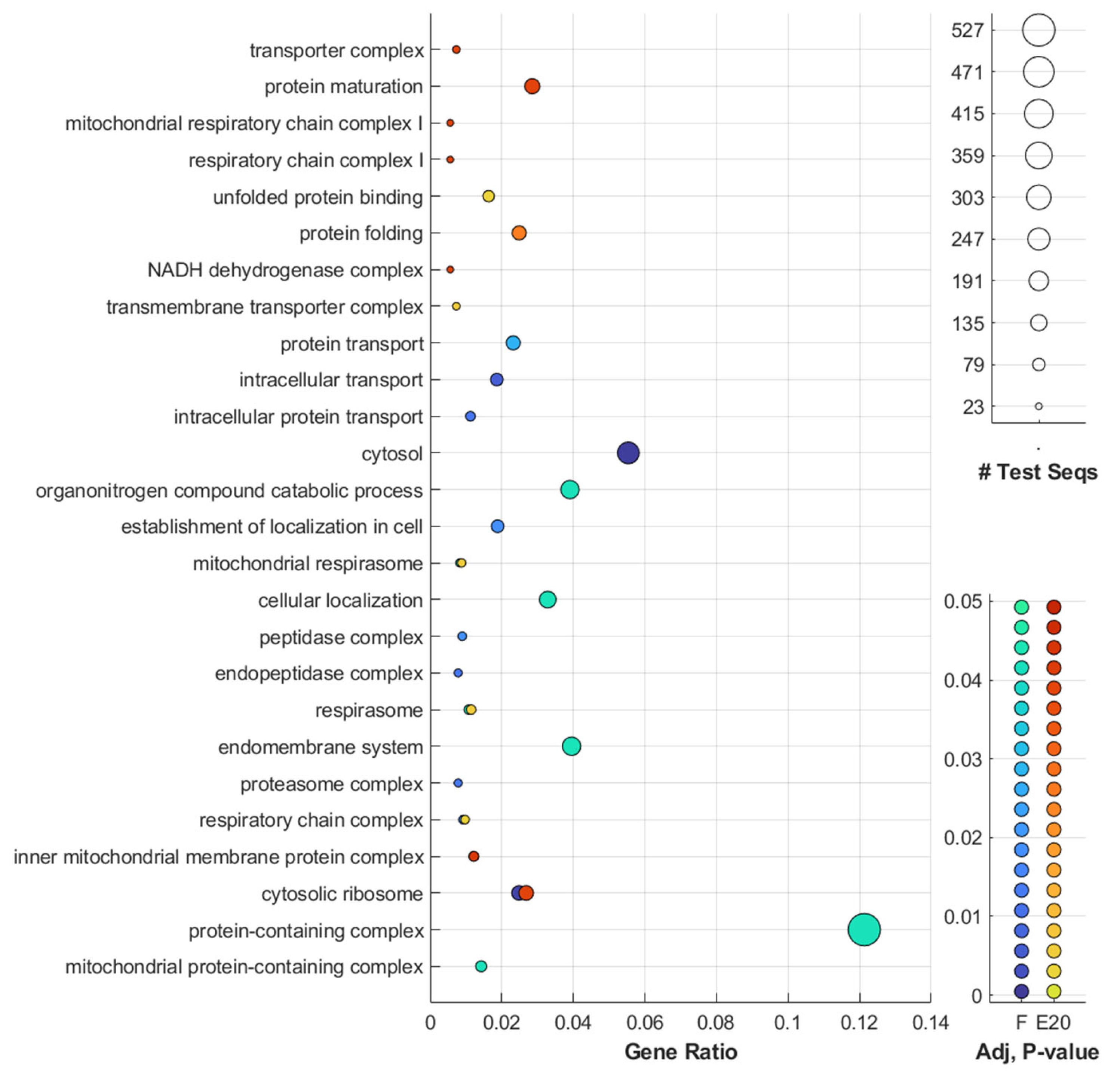 Agronomy 15 00991 g007