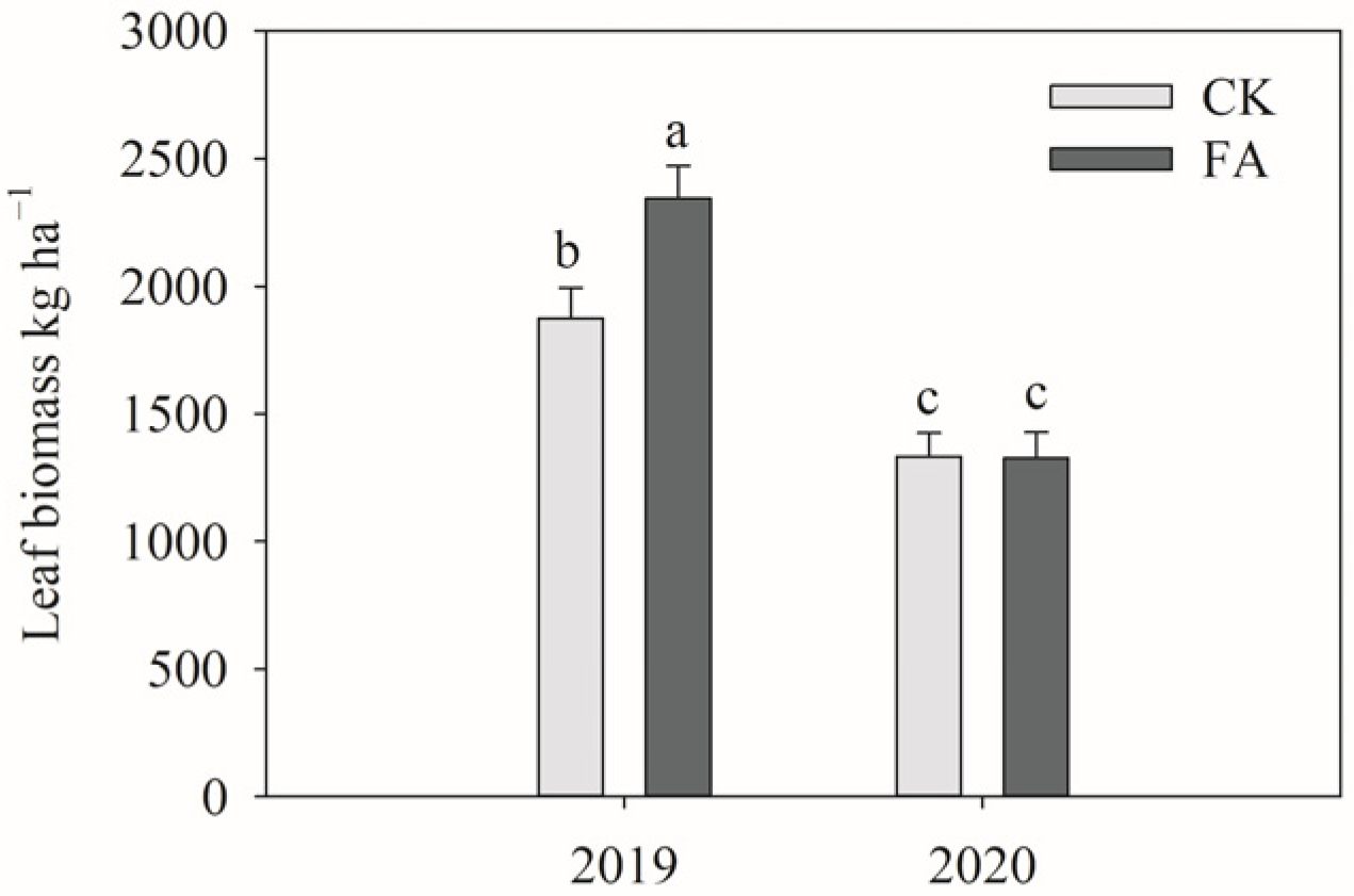 Agronomy 15 00992 g002