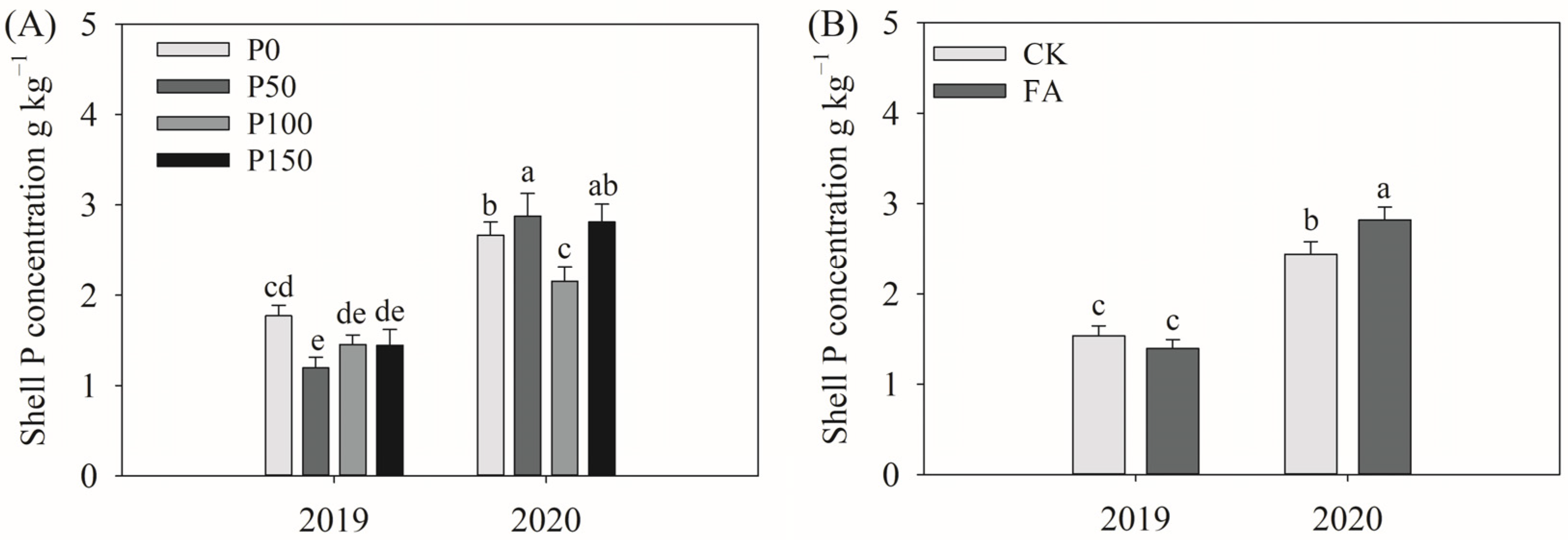 Agronomy 15 00992 g003