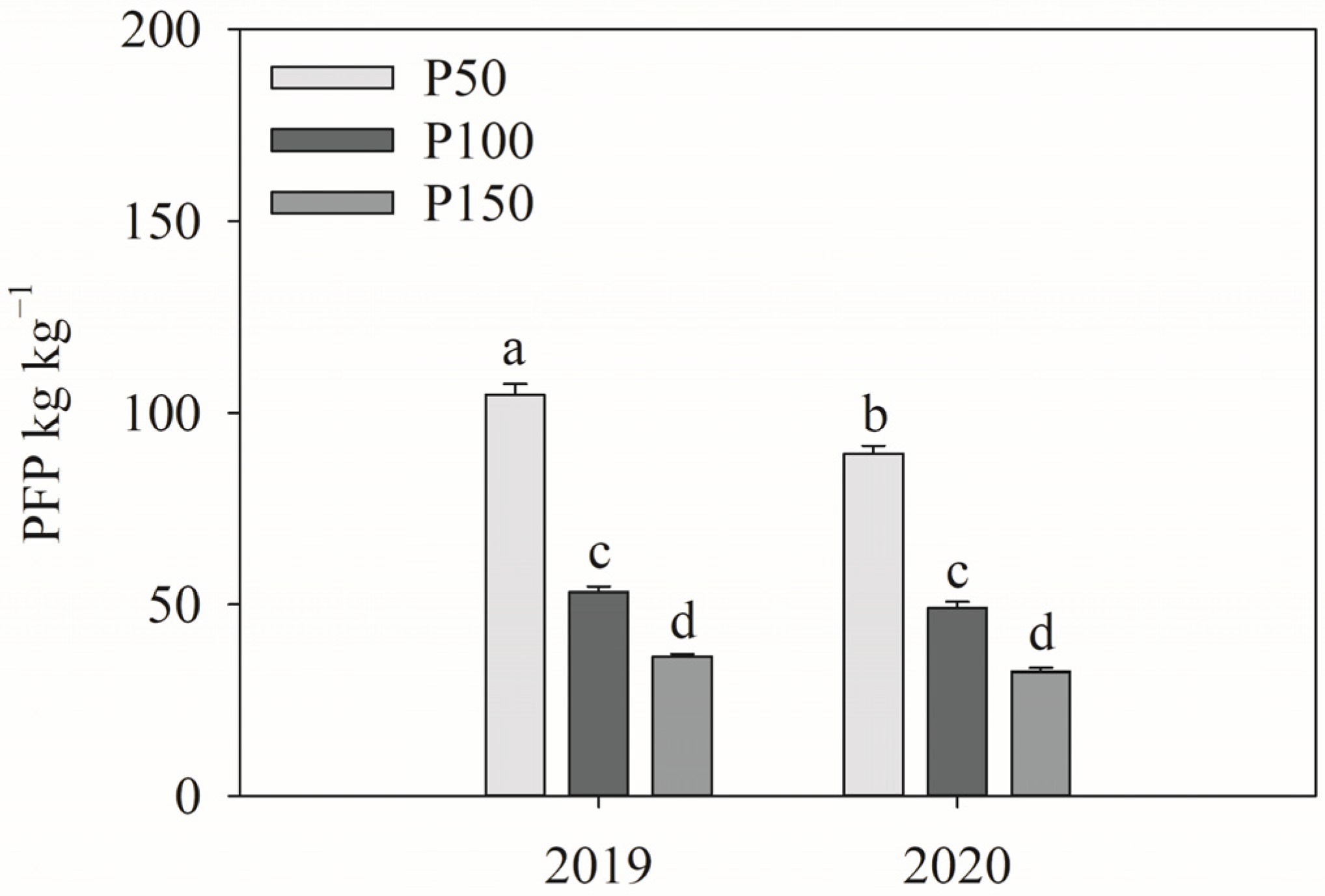 Agronomy 15 00992 g005