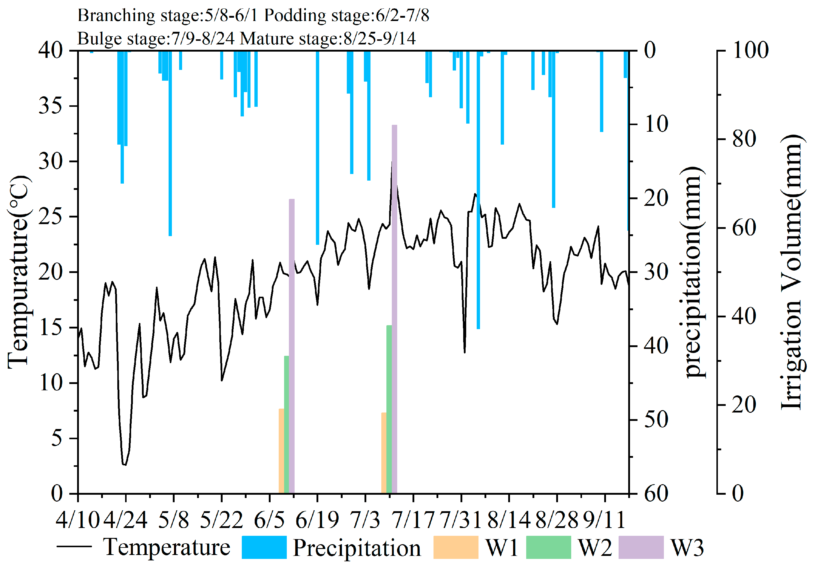 Agronomy 15 00993 g002