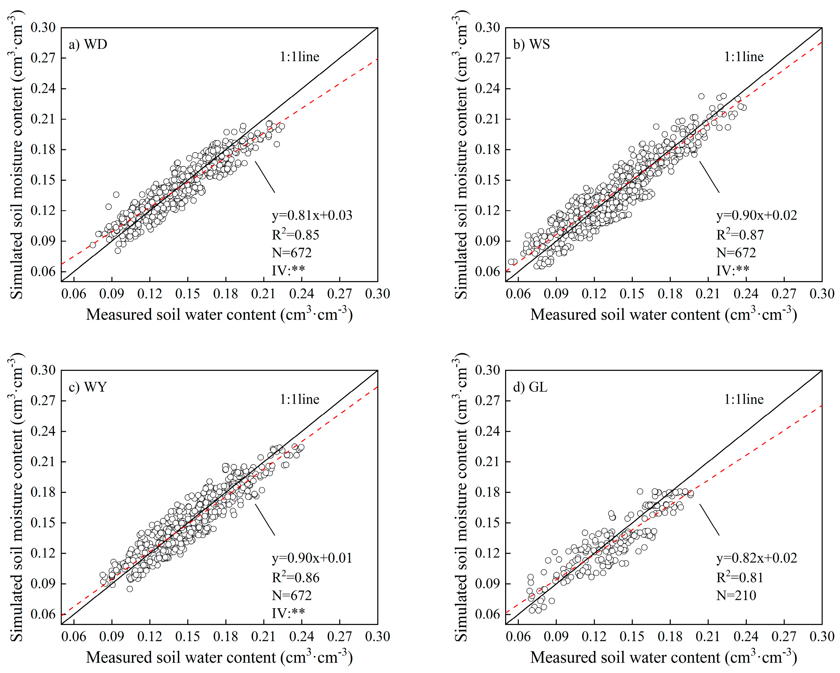Agronomy 15 00993 g008