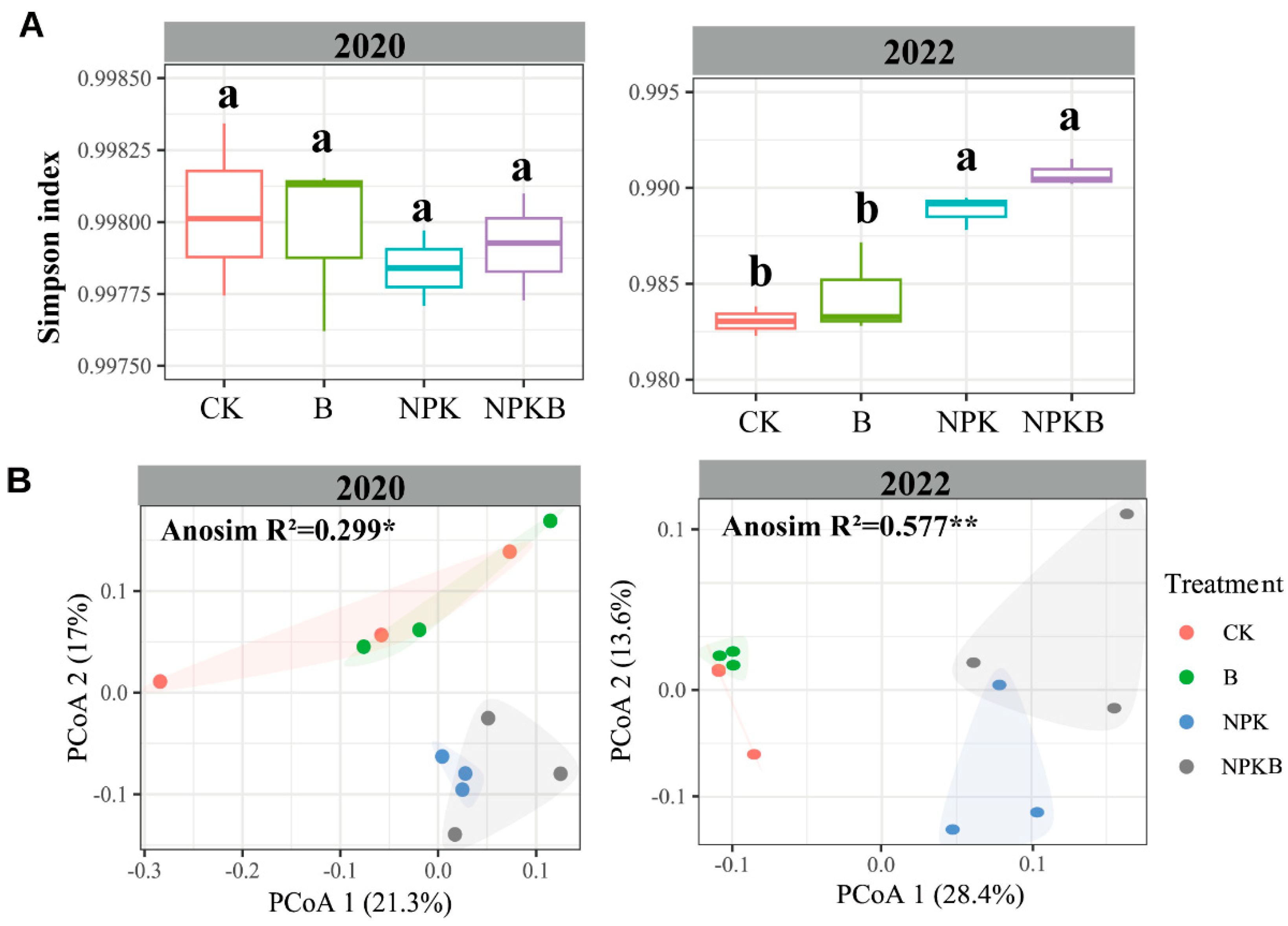 Agronomy 15 00995 g002