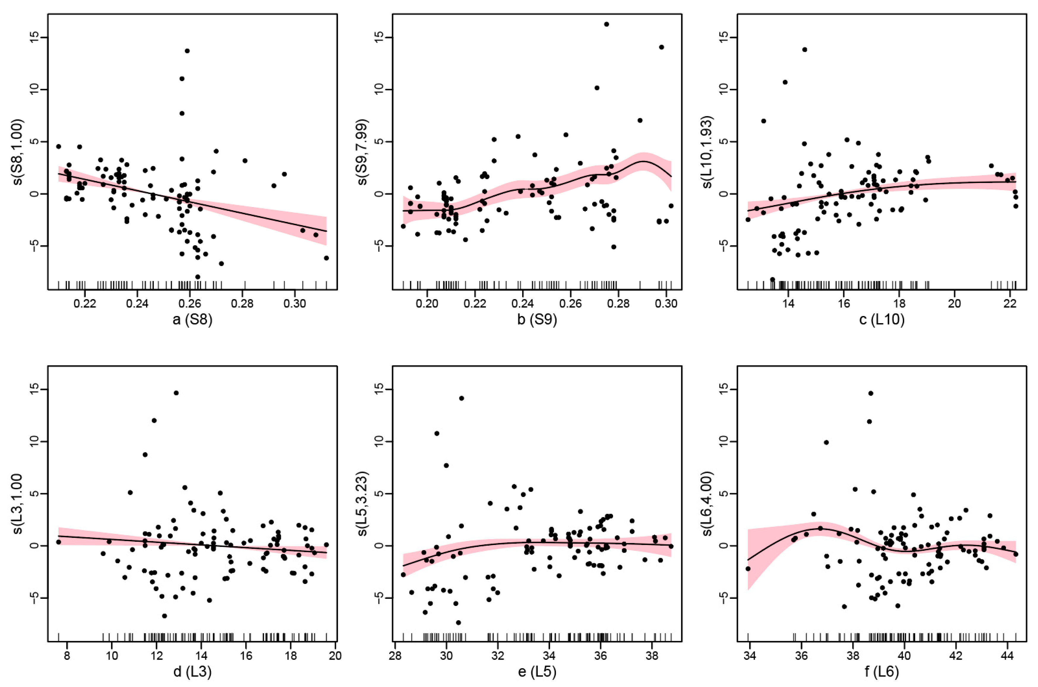 Agronomy 15 00998 g003