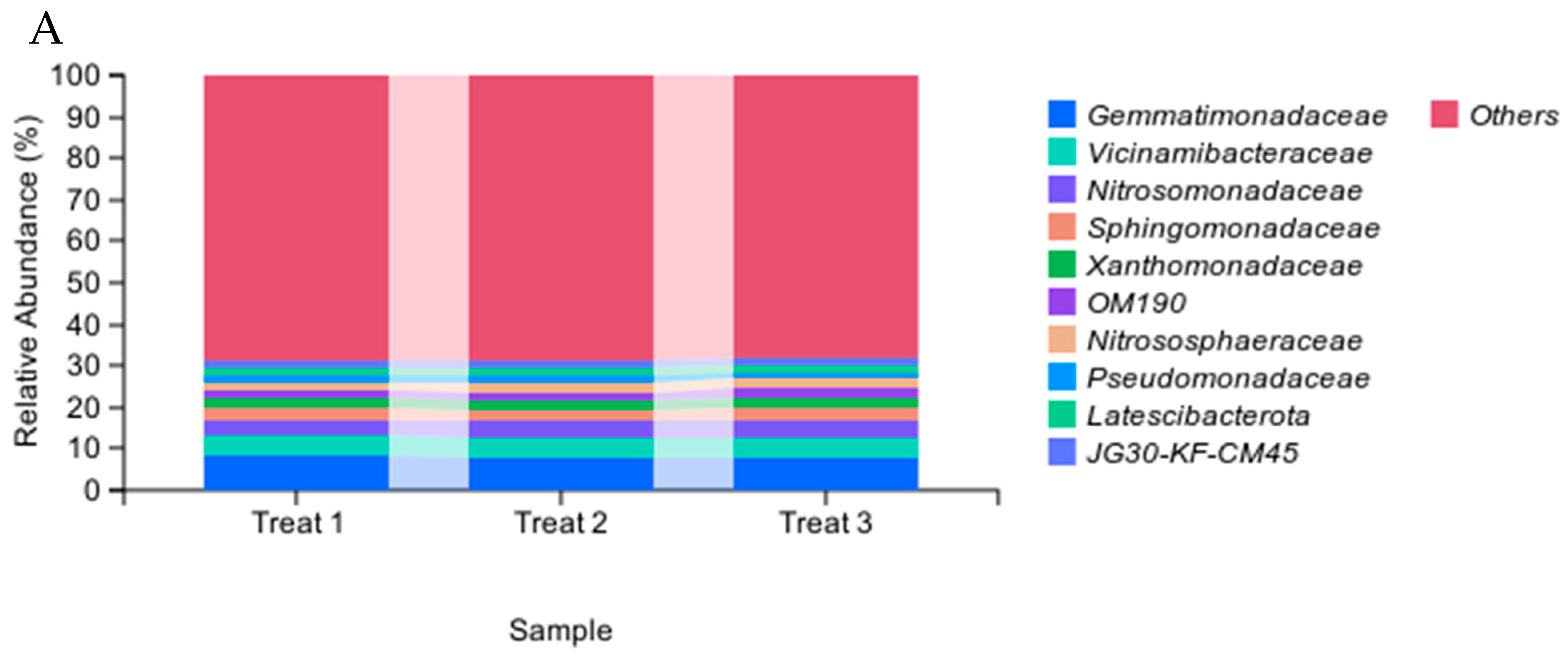 Agronomy 15 01000 g003a
