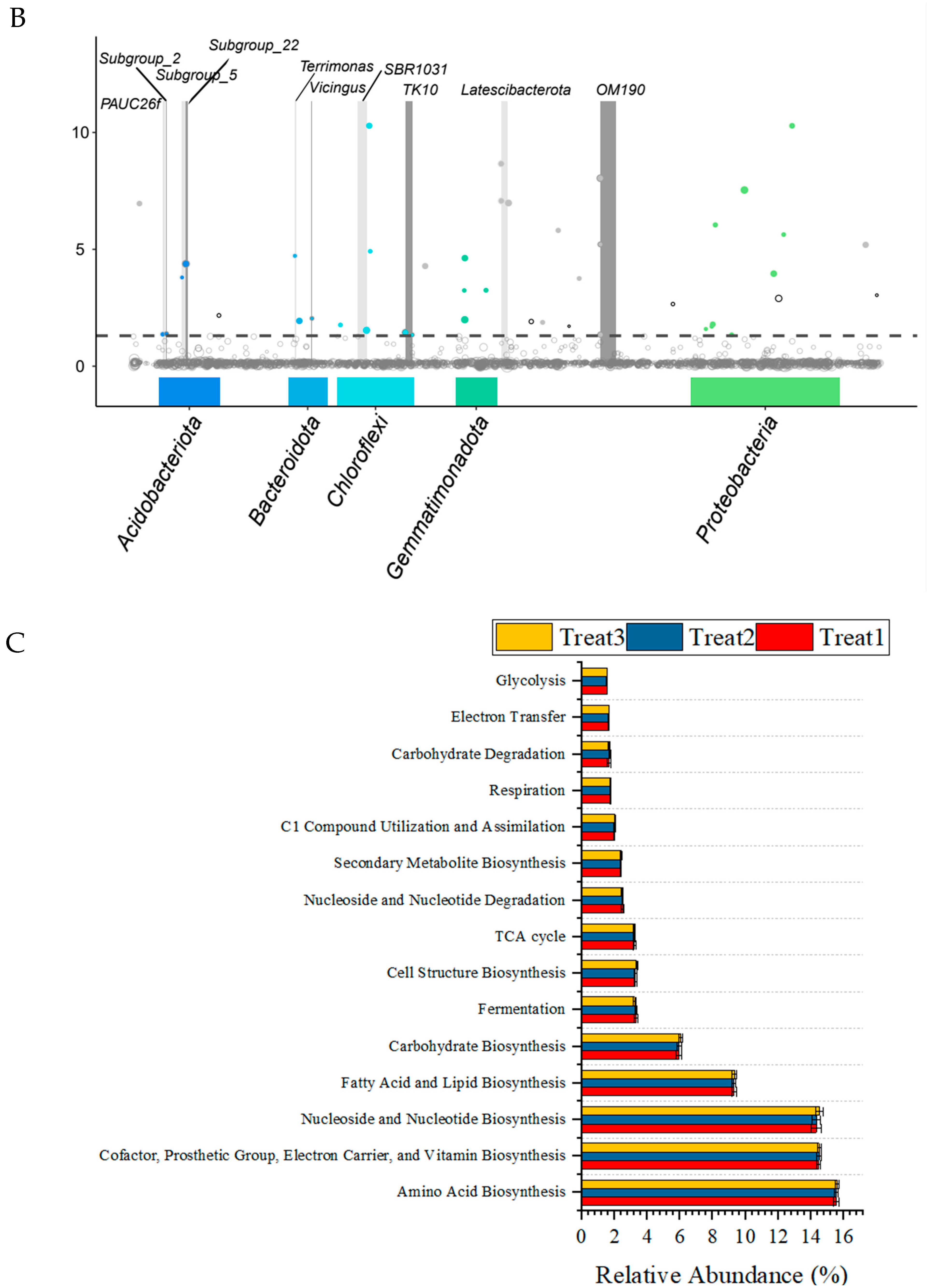 Agronomy 15 01000 g003b