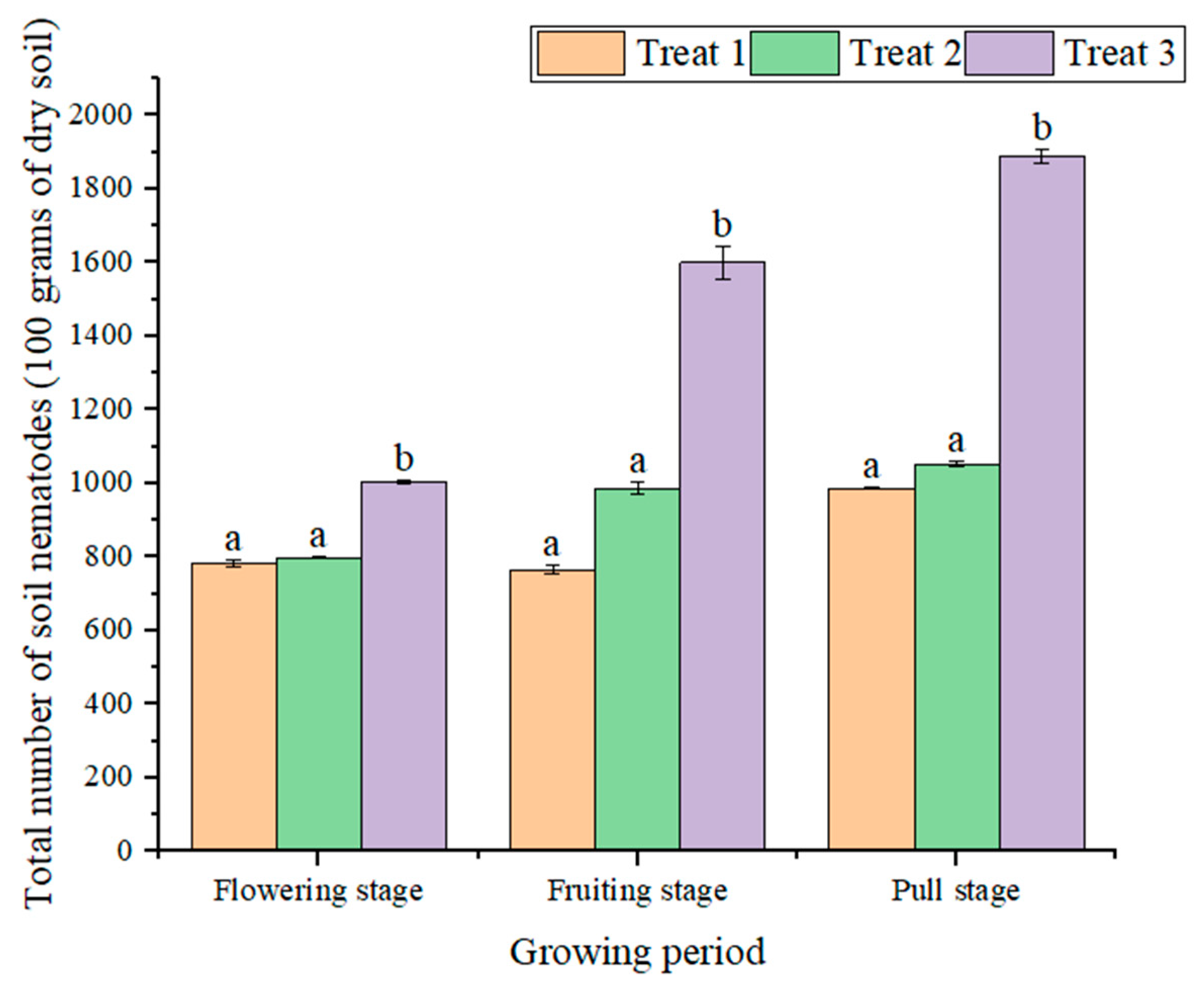 Agronomy 15 01000 g005