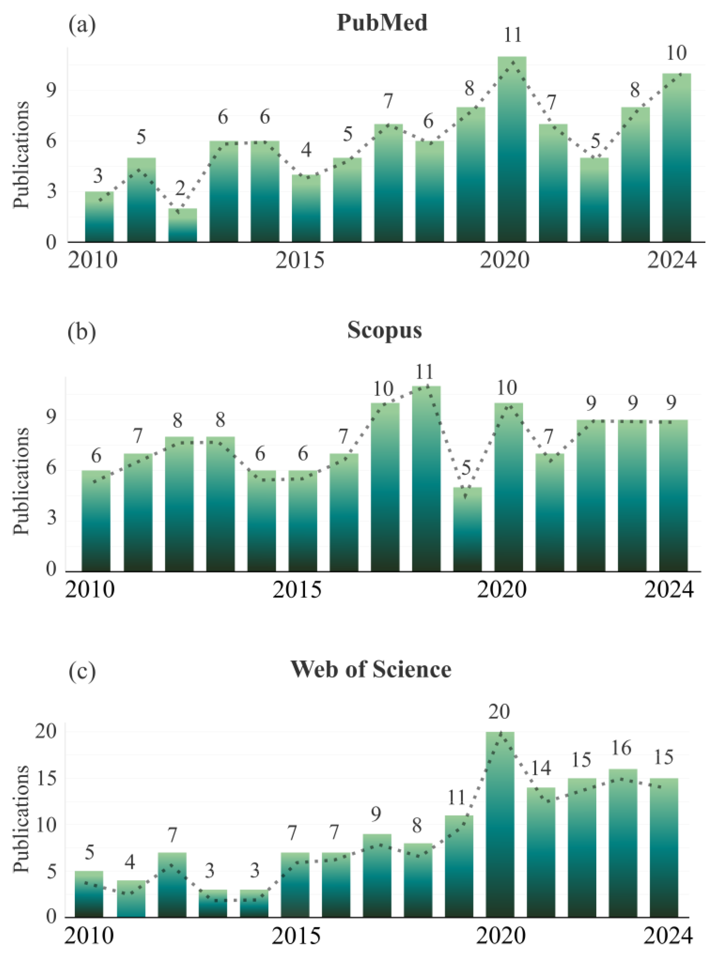 Agronomy 15 01003 g001