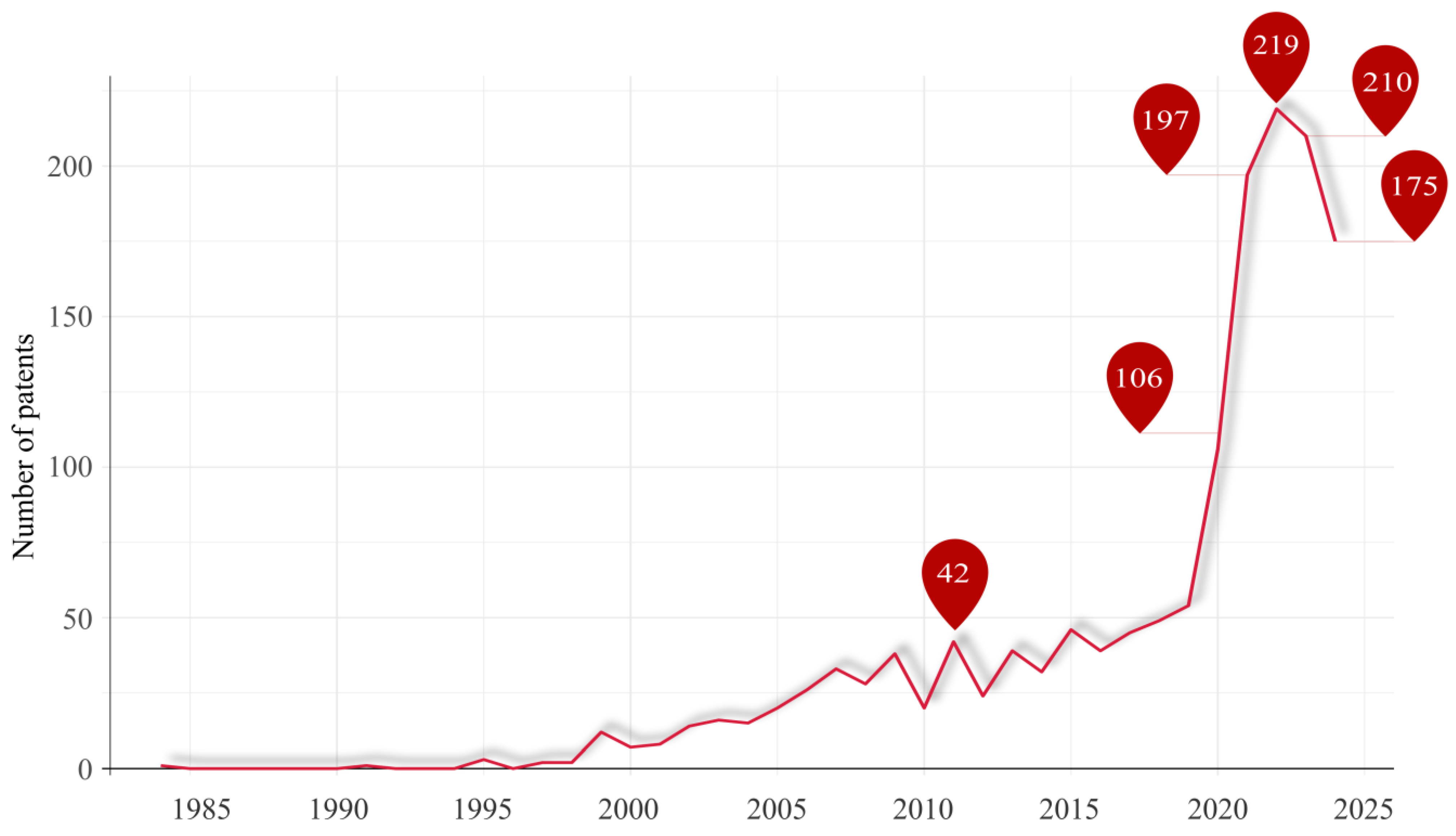 Agronomy 15 01003 g005