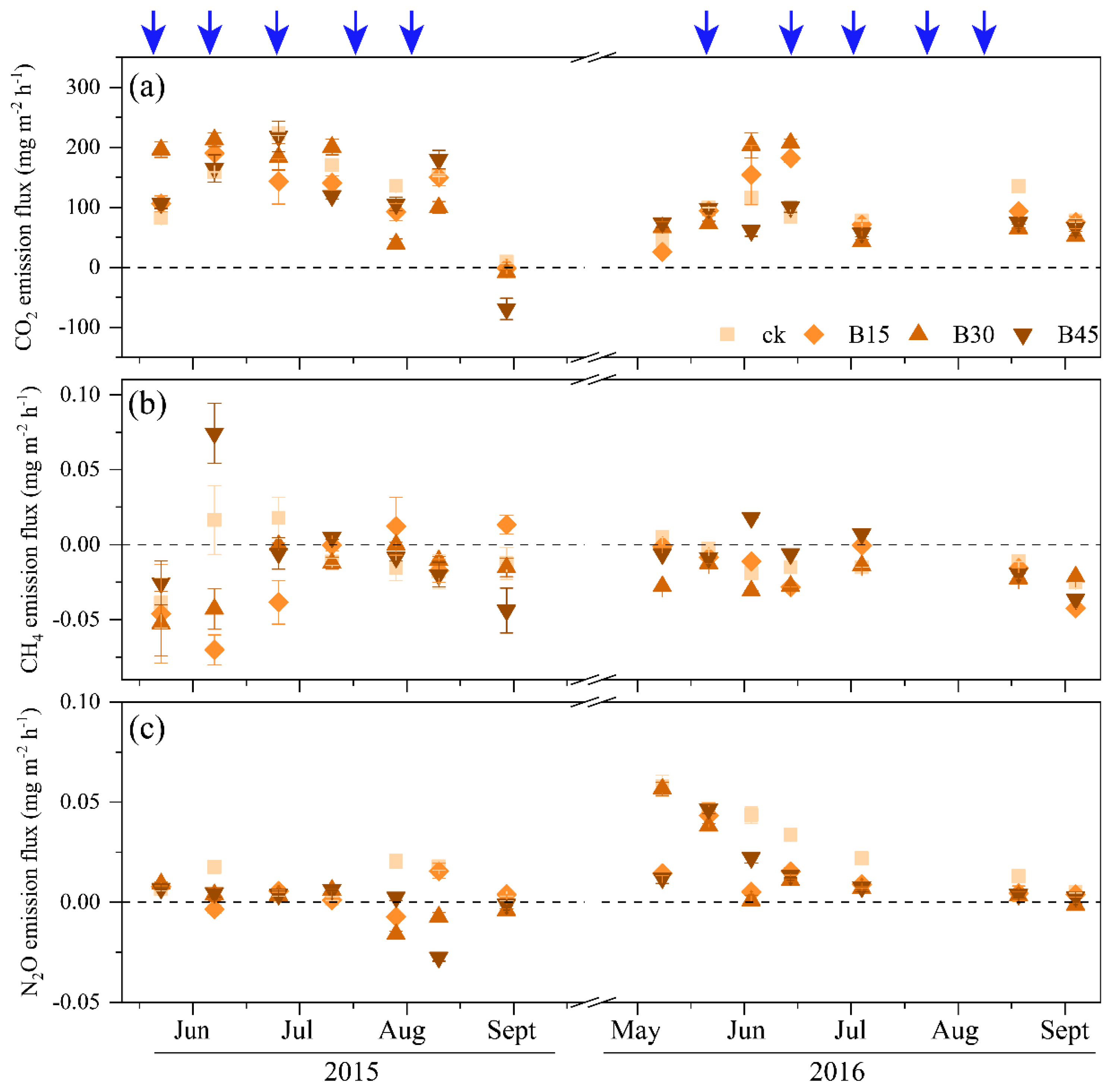Agronomy 15 01007 g003