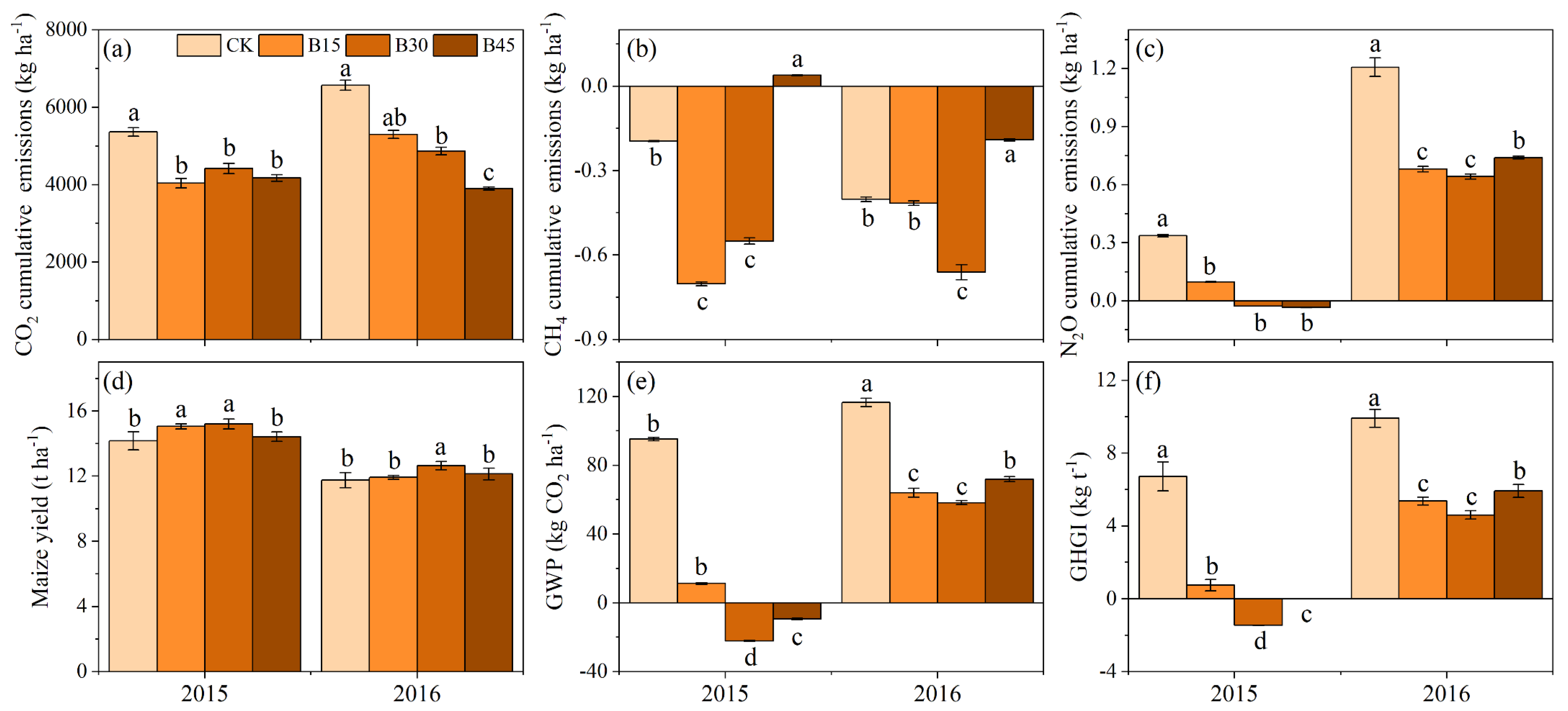 Agronomy 15 01007 g004
