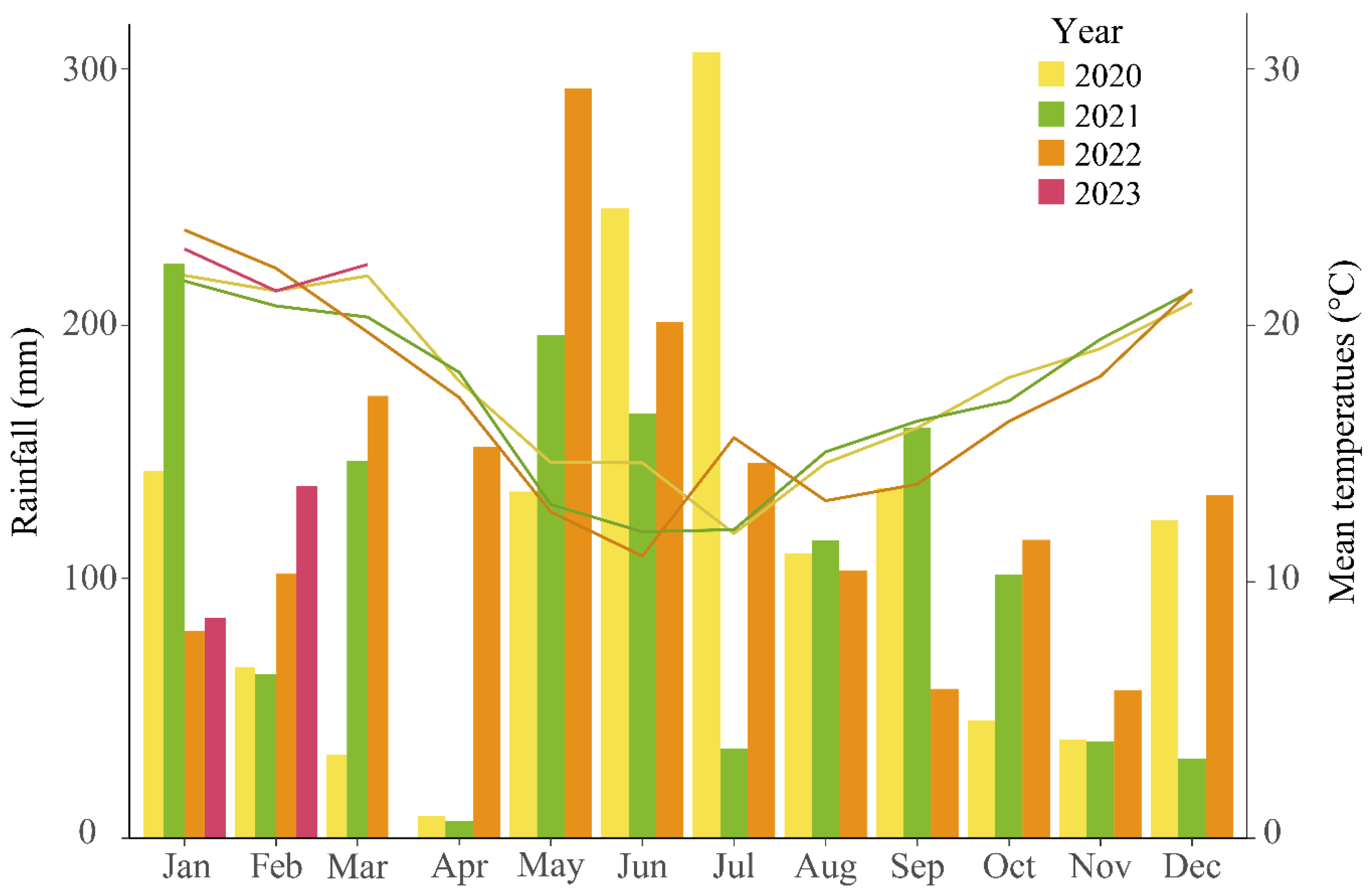 Agronomy 15 01010 g001
