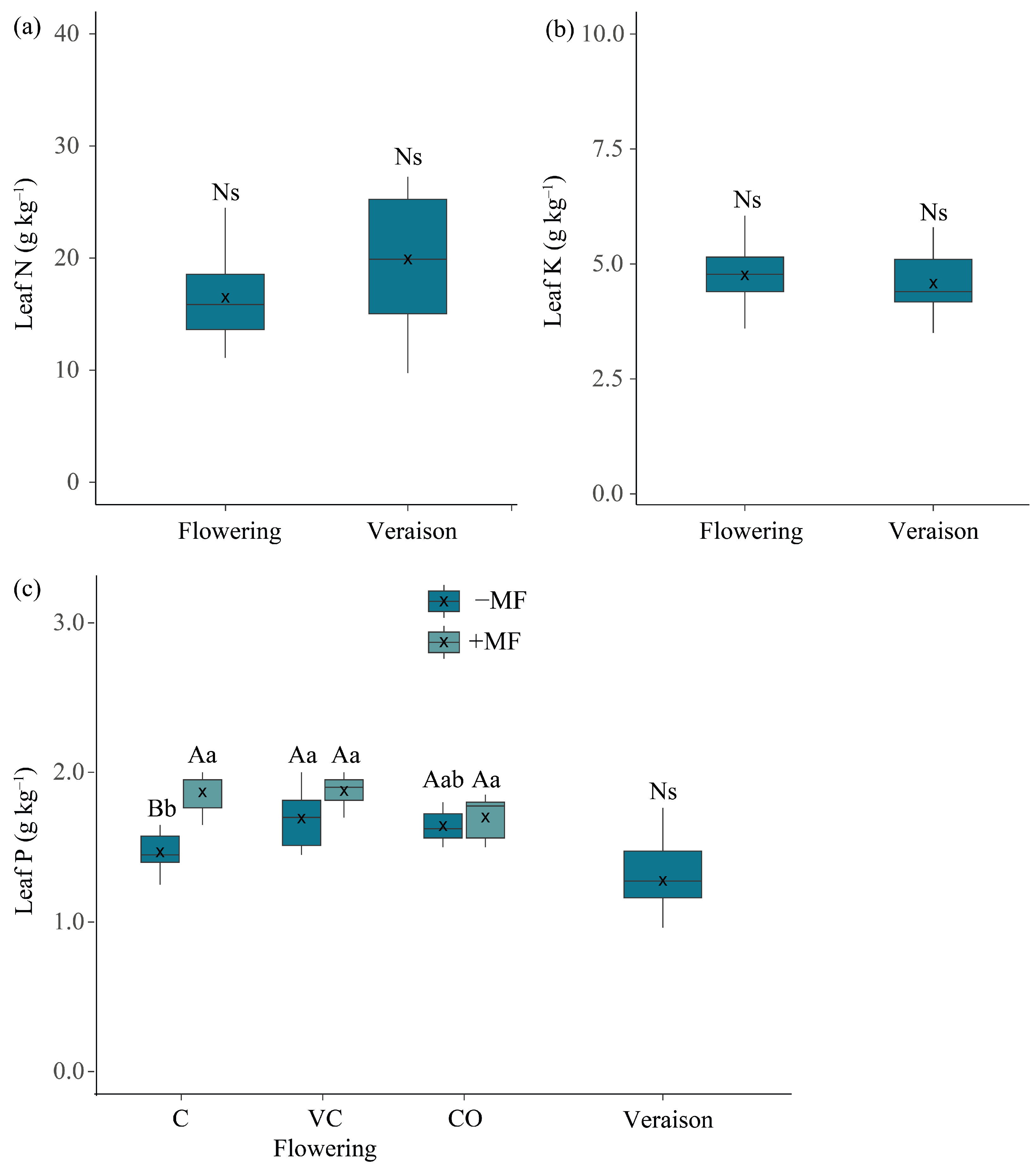 Agronomy 15 01010 g002