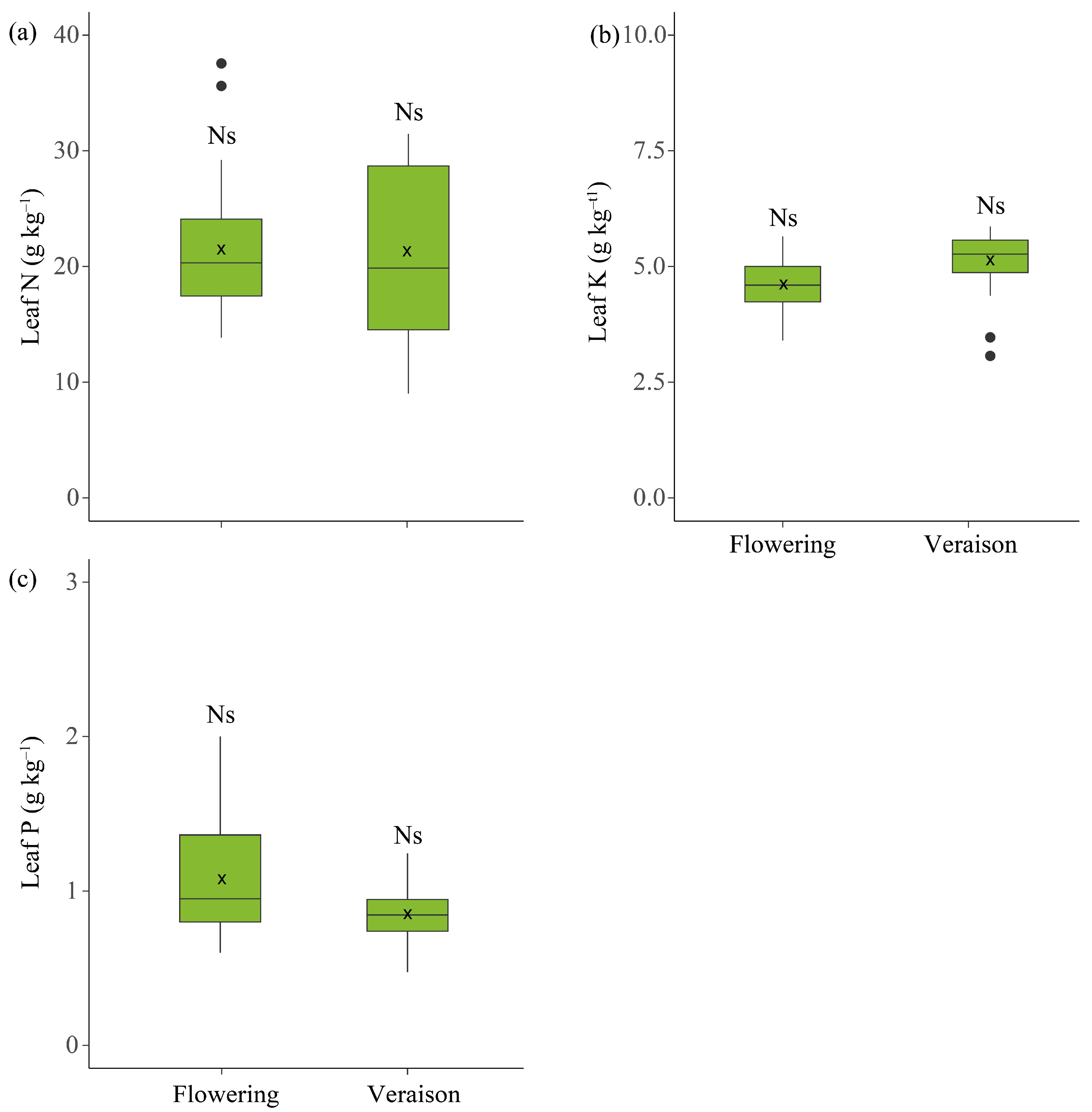 Agronomy 15 01010 g003
