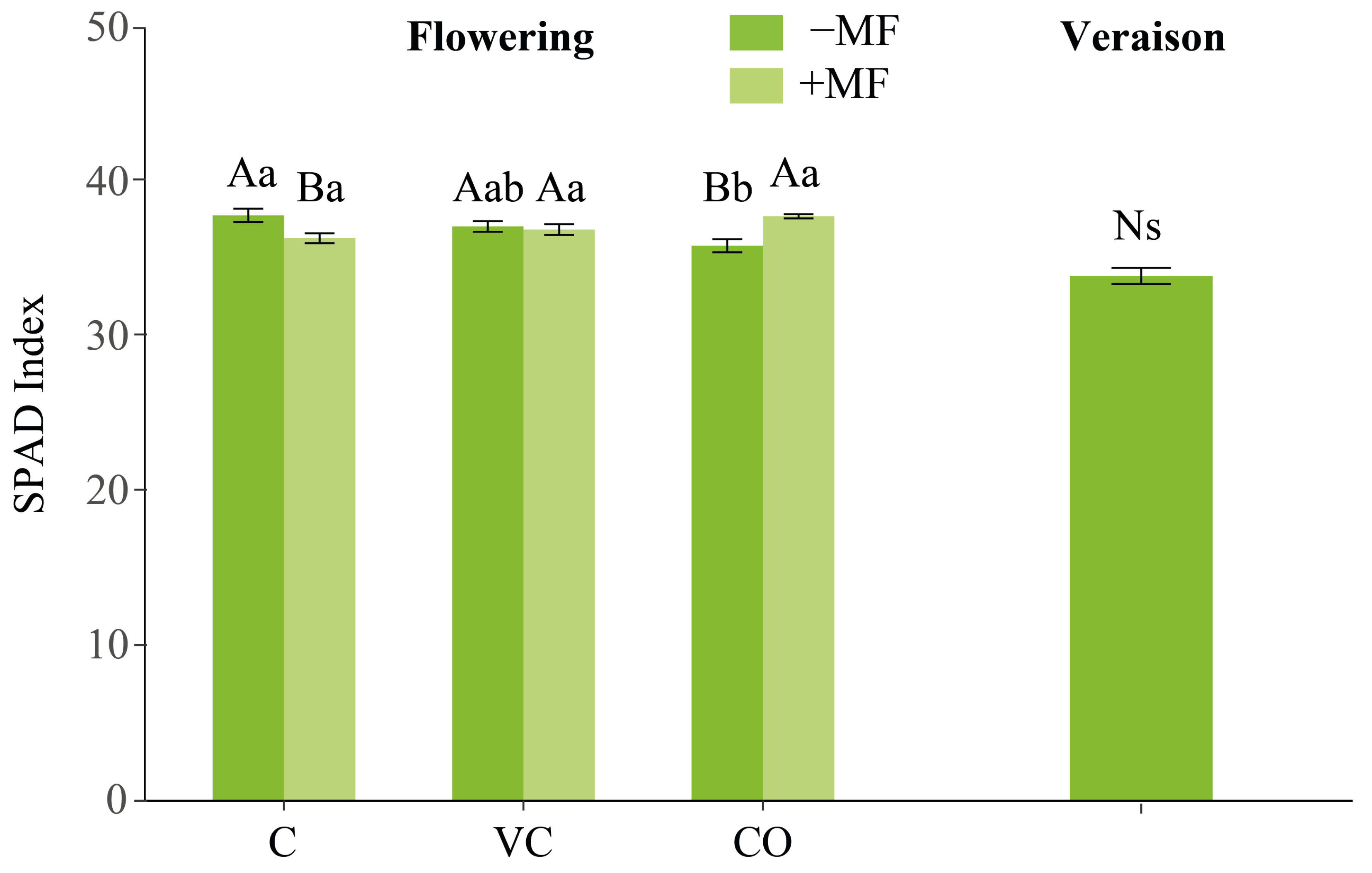Agronomy 15 01010 g005