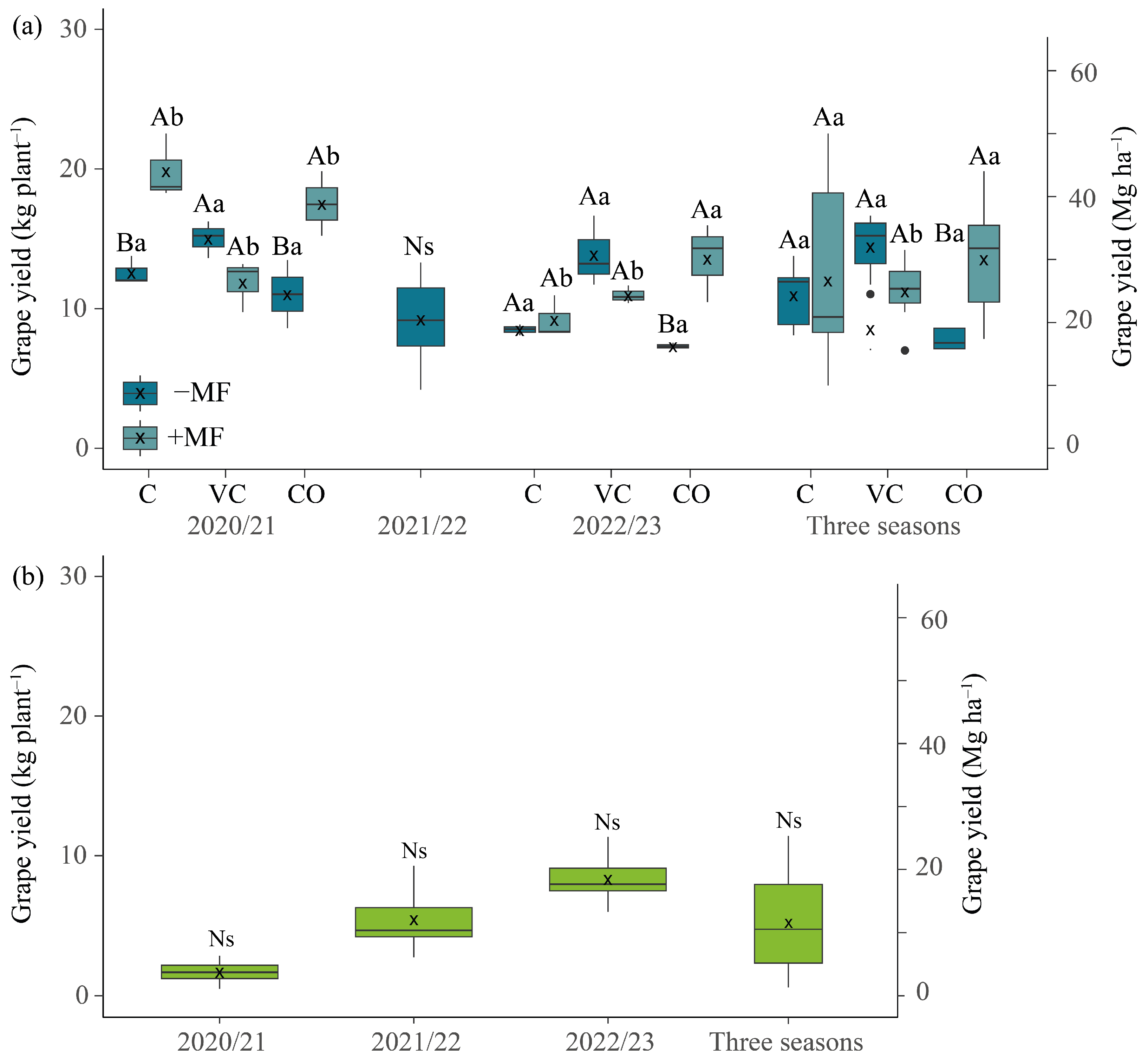 Agronomy 15 01010 g006