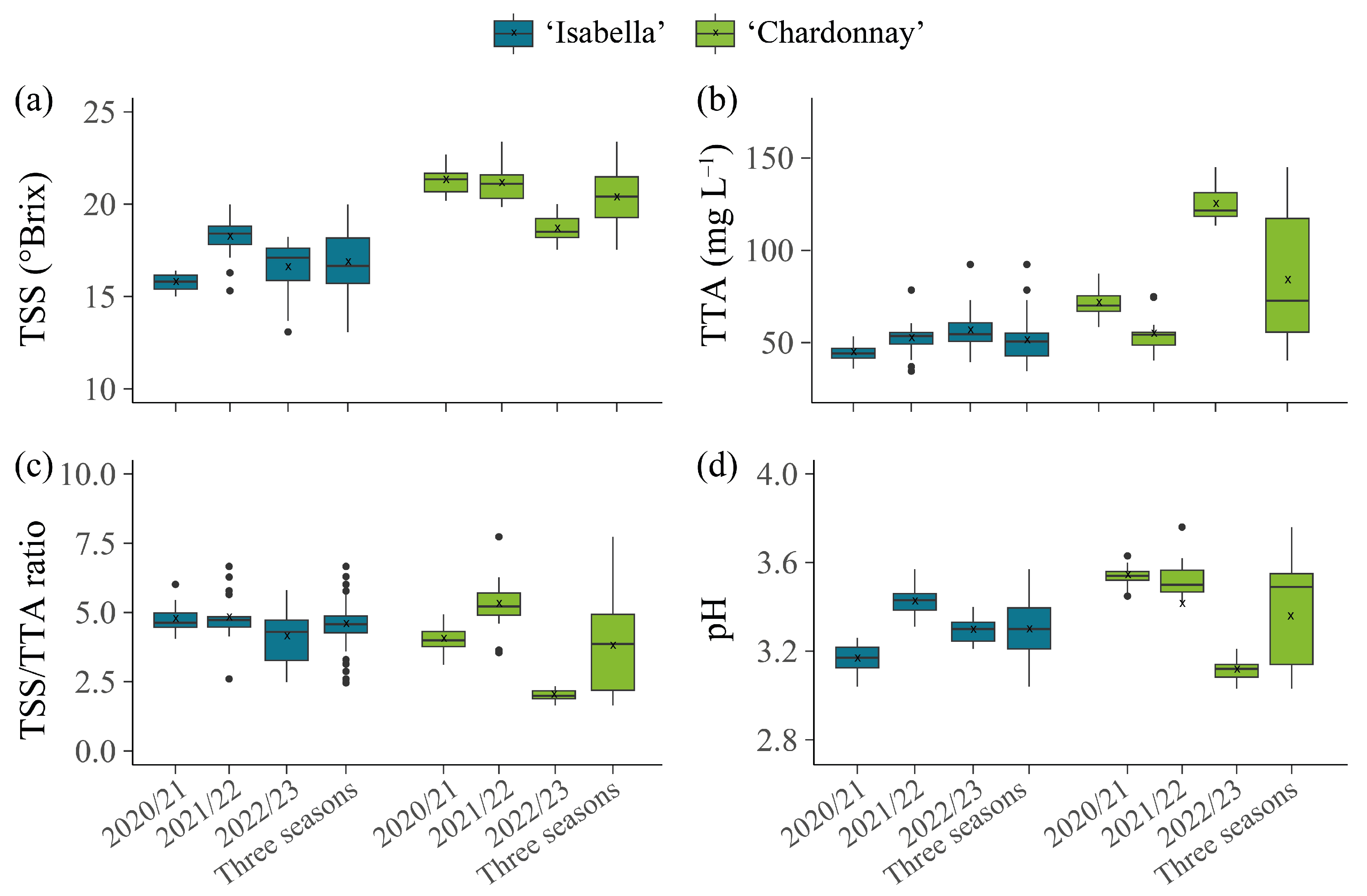 Agronomy 15 01010 g007