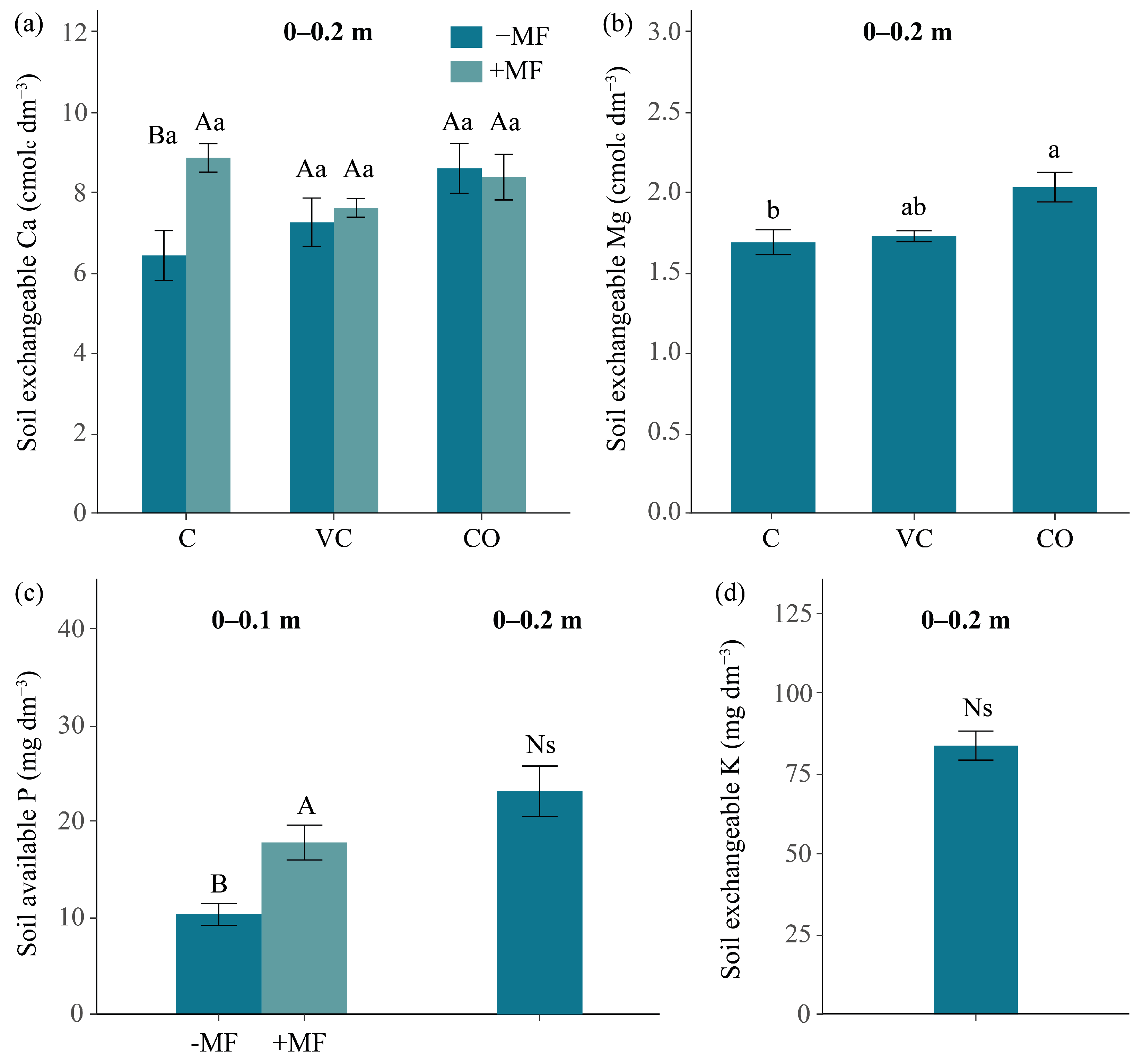 Agronomy 15 01010 g009